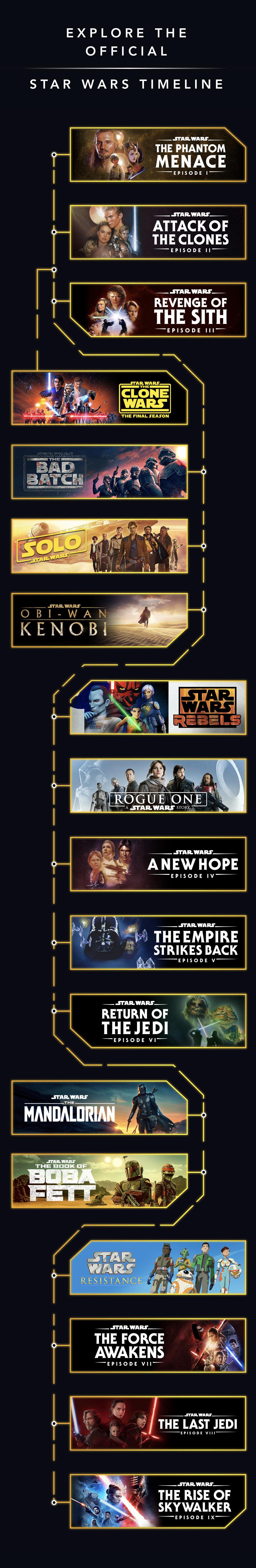Official Star Wars Timeline u/TSirSR