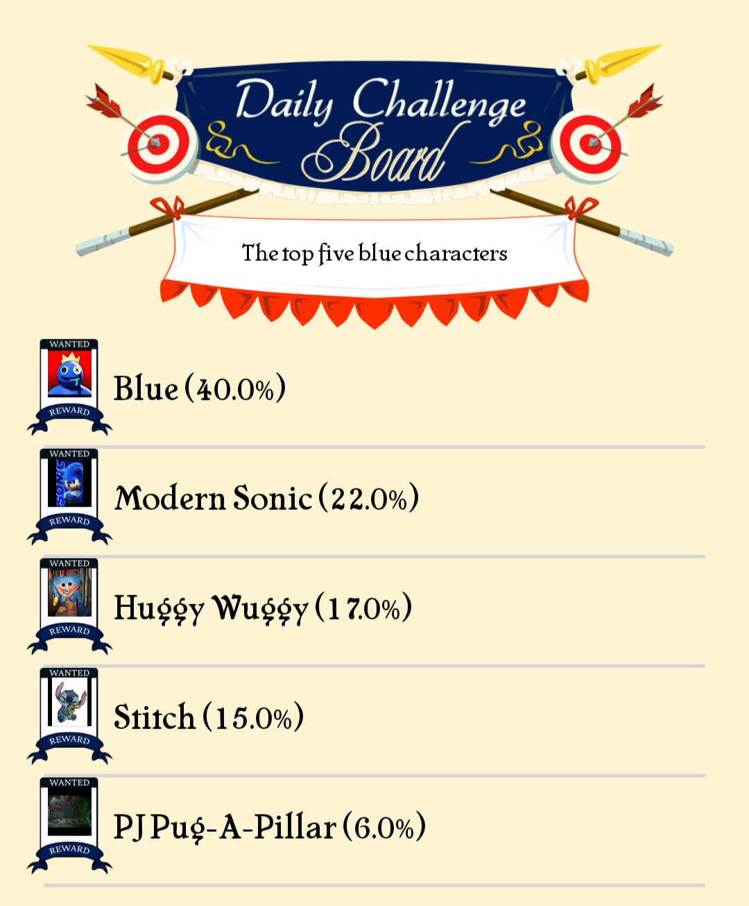 Top Five Blue Characters r/Akinator