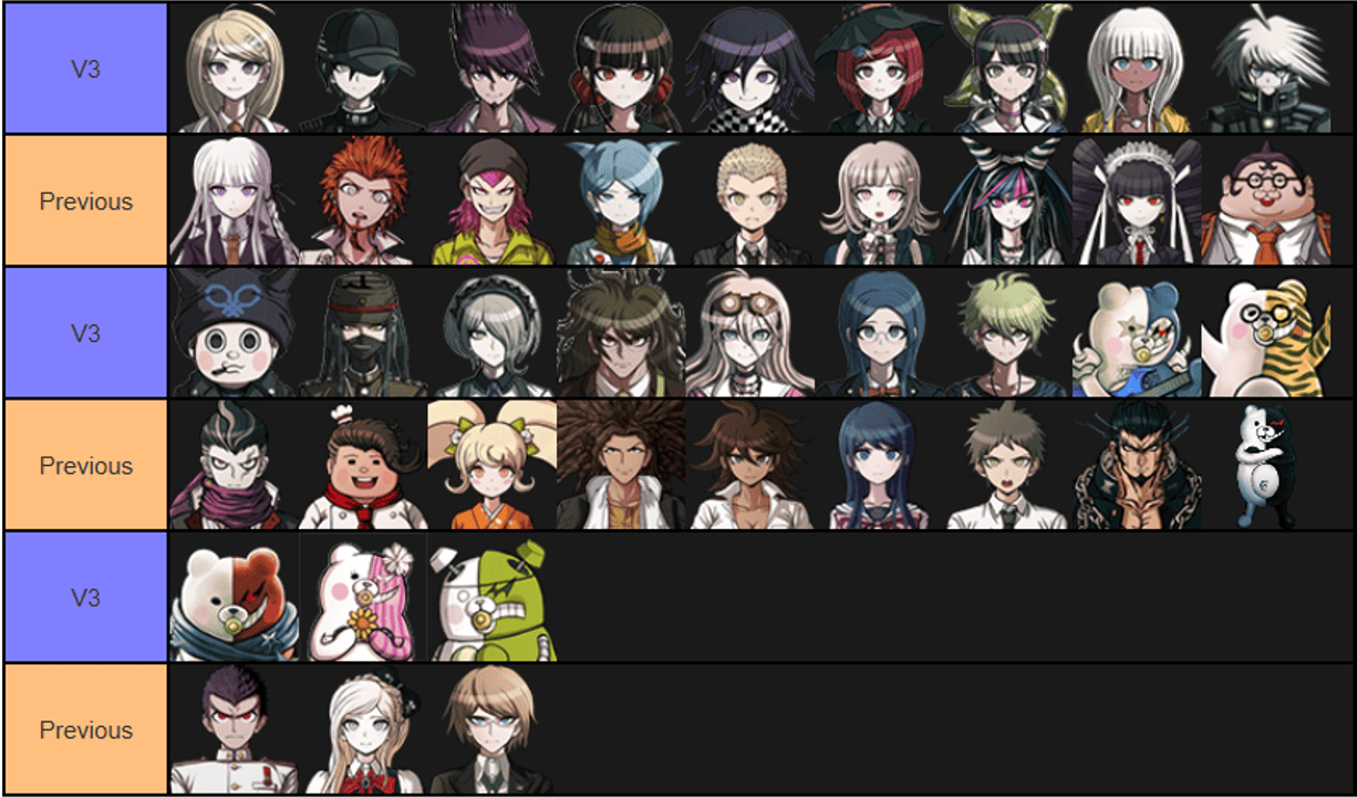 The English cast of Danganronpa V3 have all done work in previous