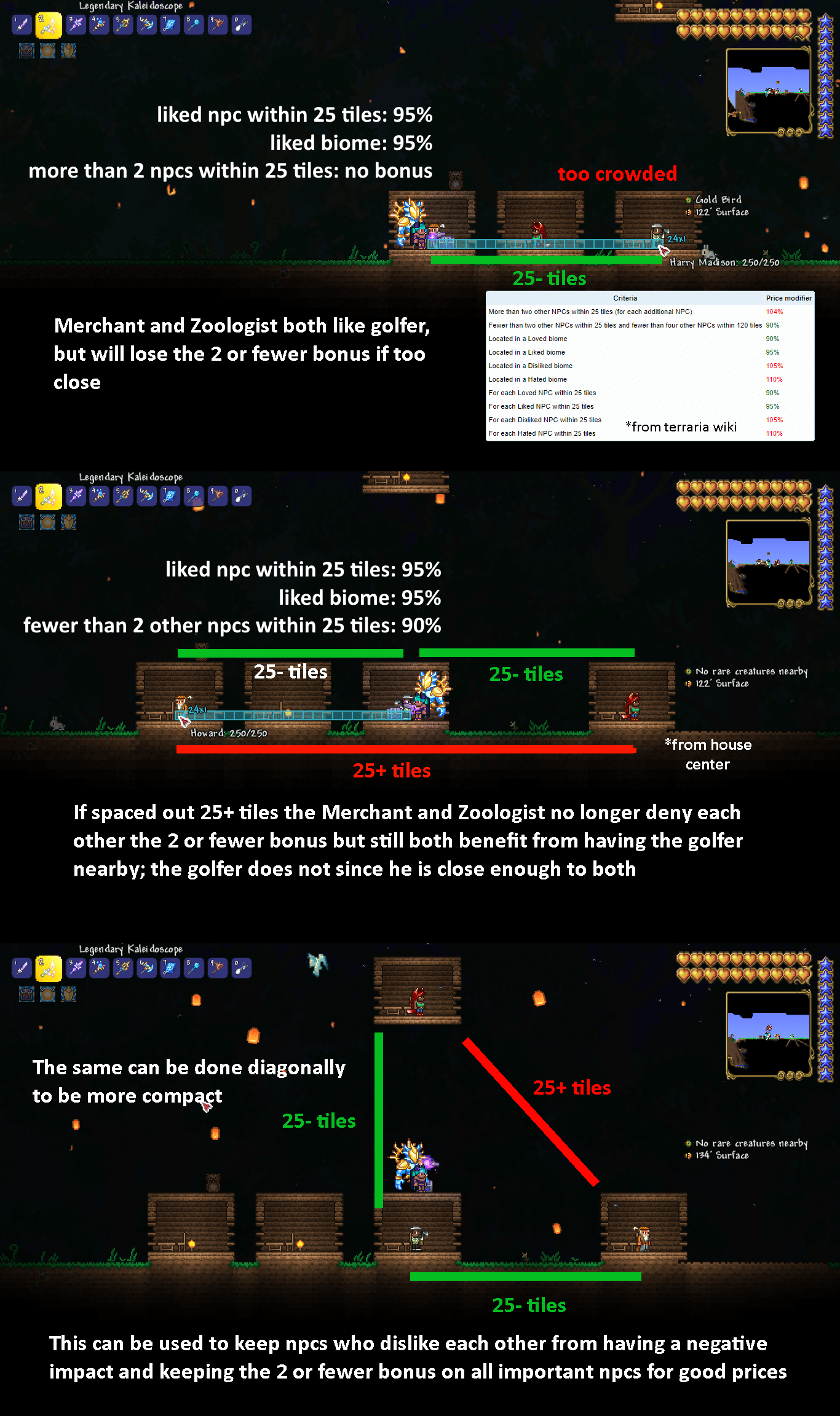 The importance of the 25 tile npc rule and sharing liked/loved npcs