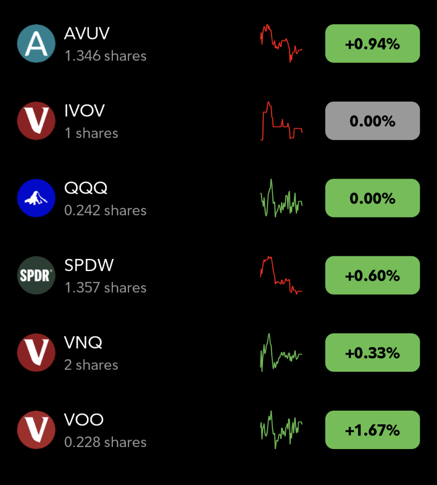 31yrs old. Better late than never. I also have a 403b acct that is 100