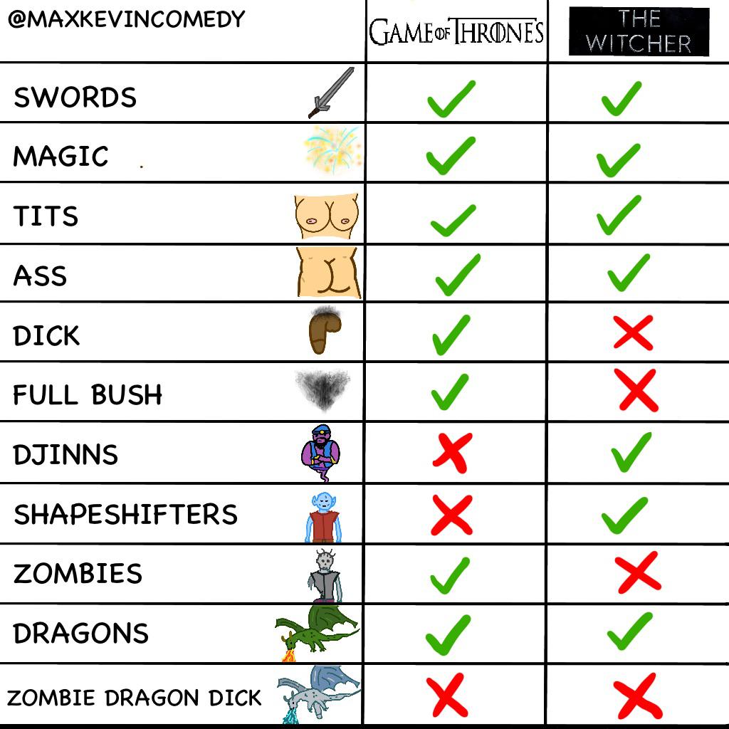 Game of Thrones vs The Witcher r/witcher
