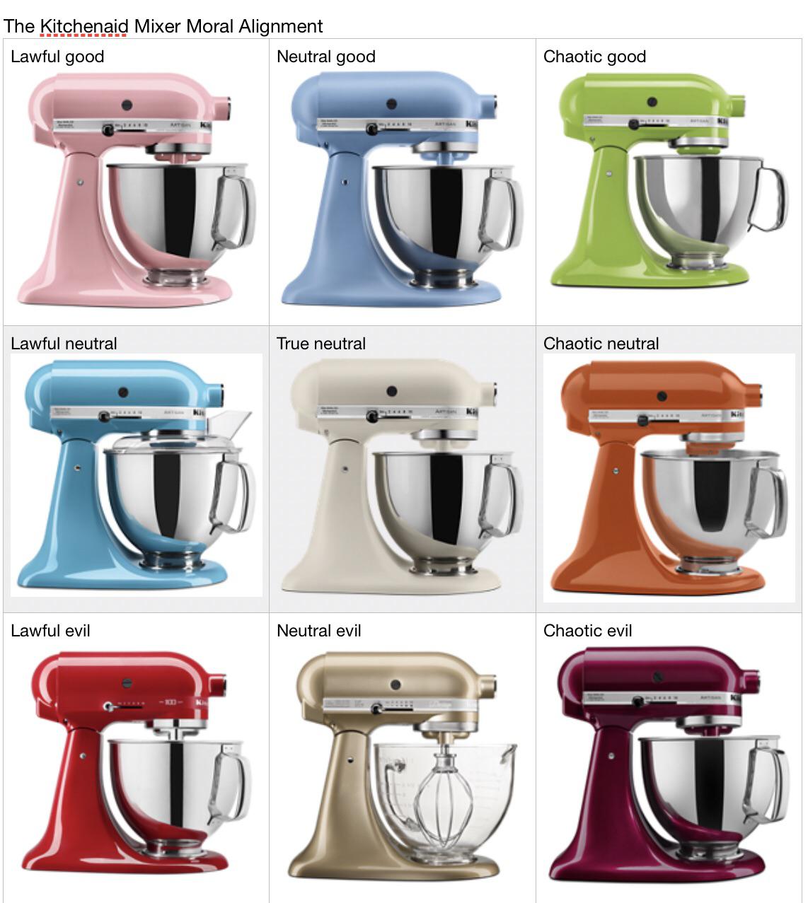 Kitchenaid mixer moral alignment chart r/Kitchenaid