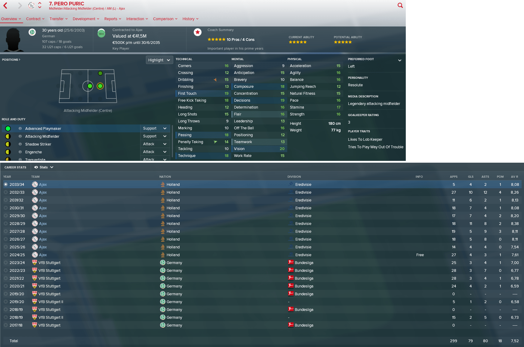 My greatest free transfer so far r/footballmanagergames