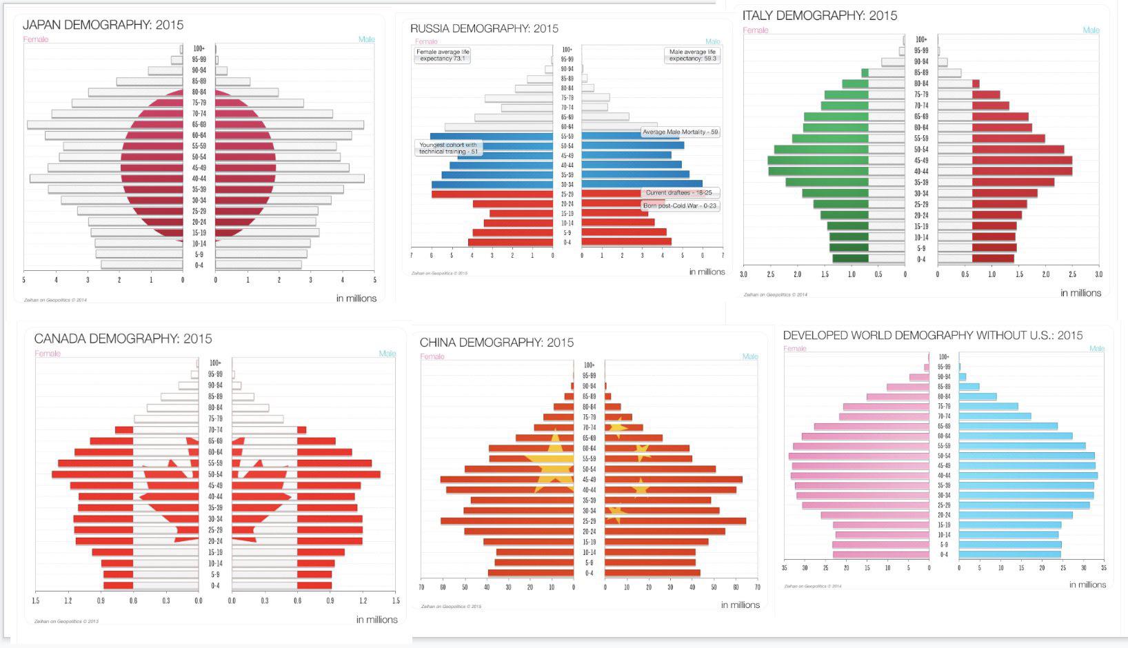 Age demographics in different countries coolguides