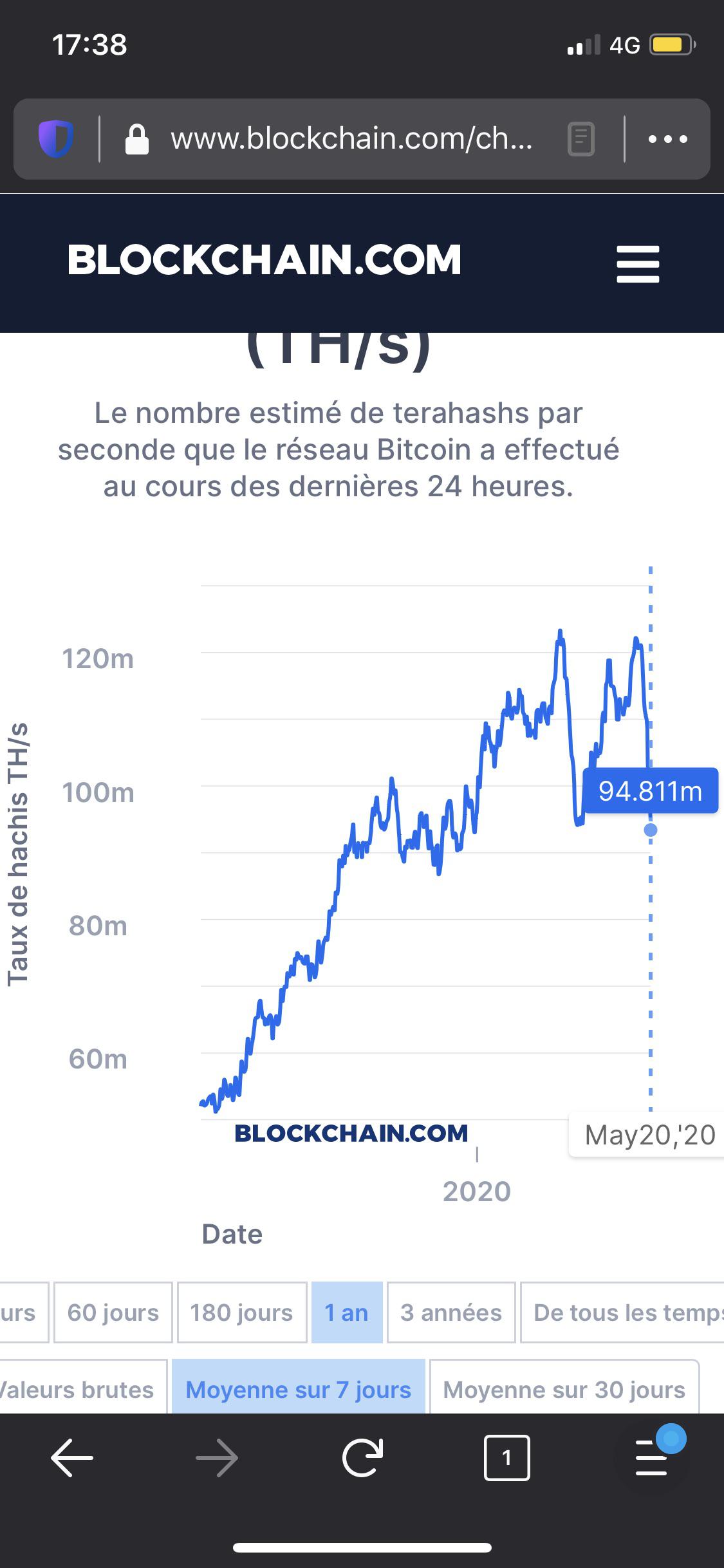 Hashrate drop, what that mean ? r/Bitcoin
