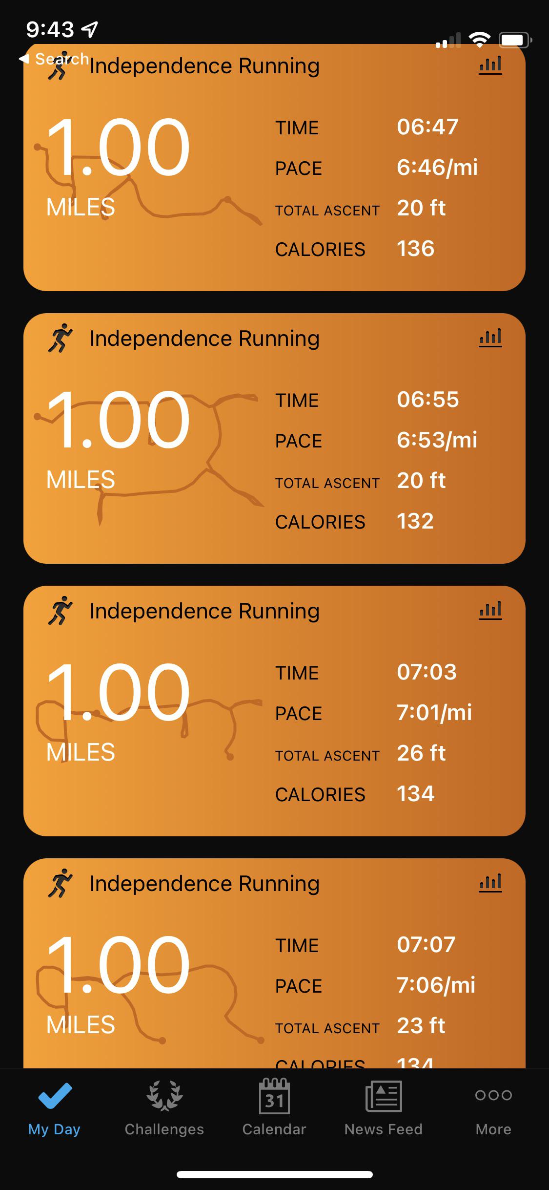 4 x 1 mile repeats today with all negative splits! First time breaking