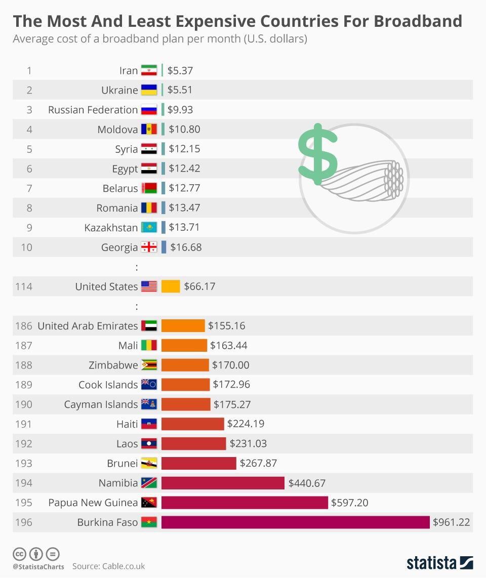 Surprised how UAE is placed among the Third World Countries. dubai