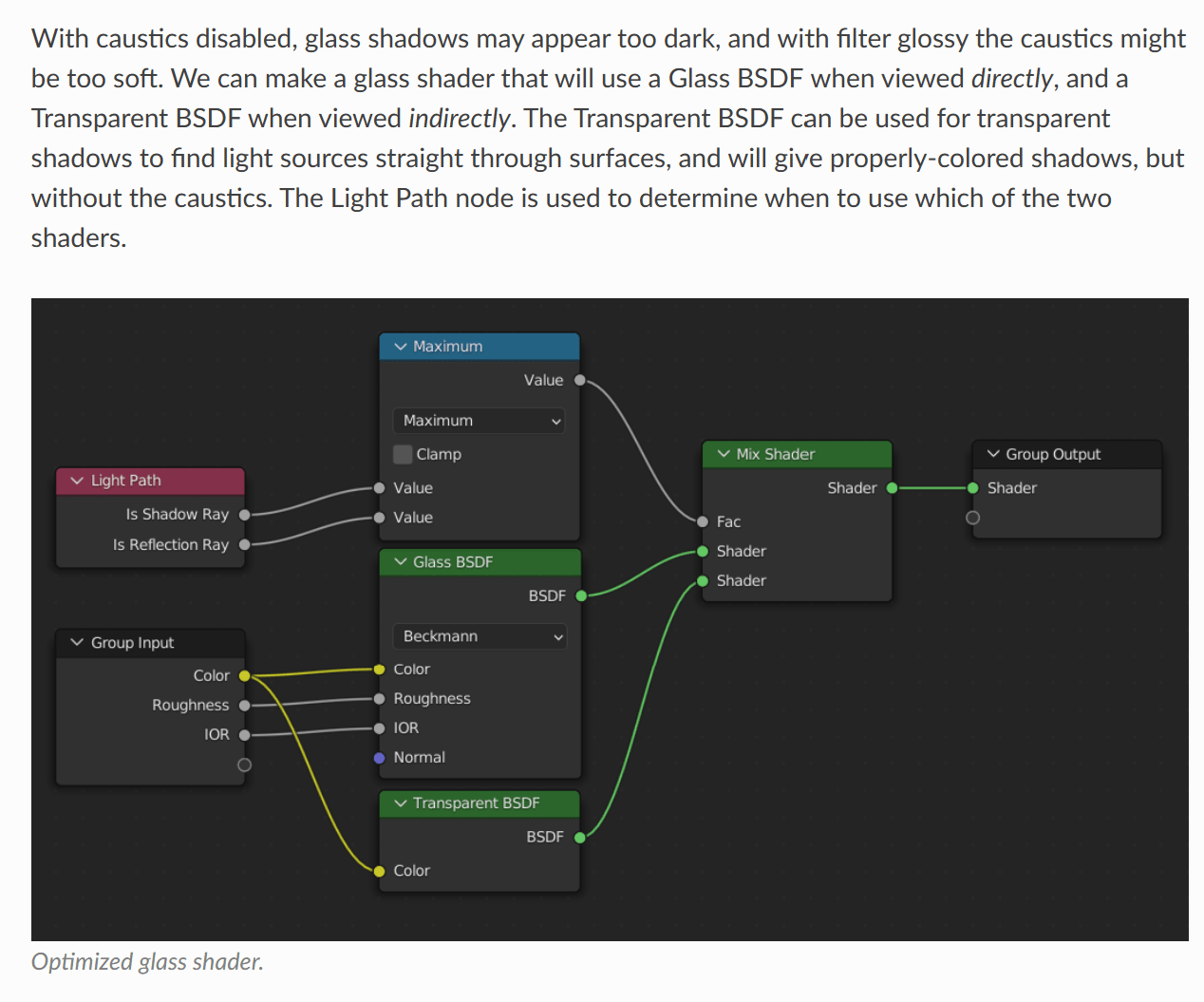 Can you all understand this stuff?What does it mean to maximise shadows