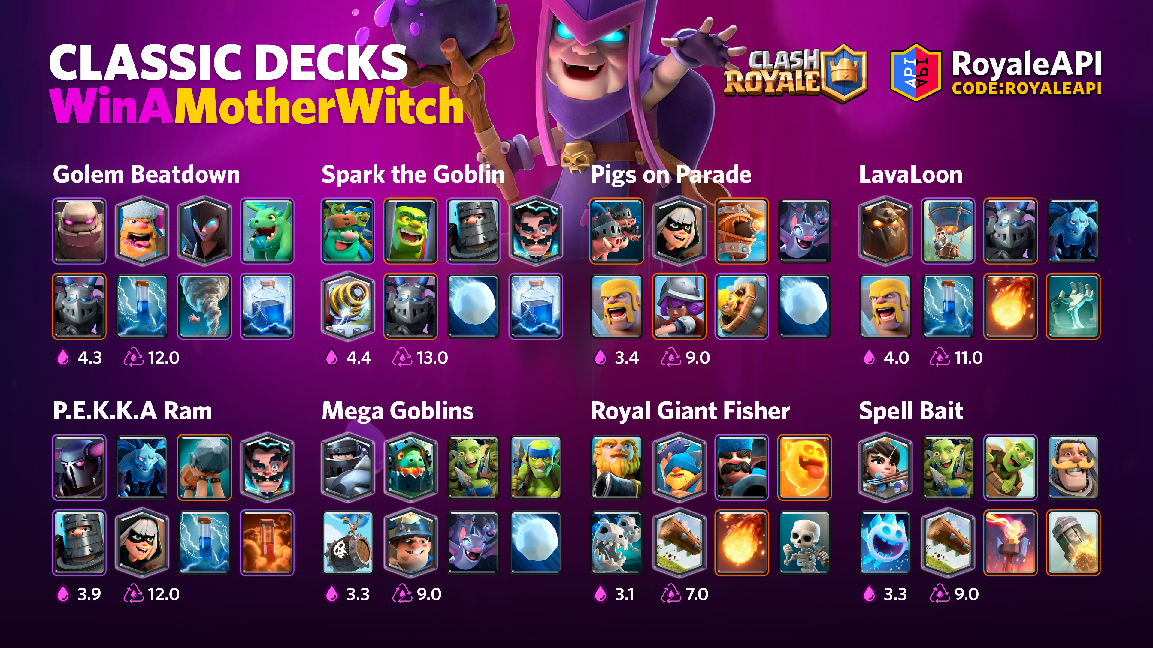 Best Mother Witch Challenge Deck MOQTHER