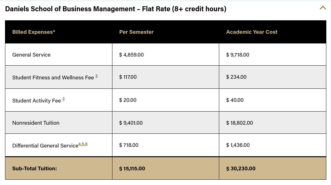 mandatory fees r/Purdue