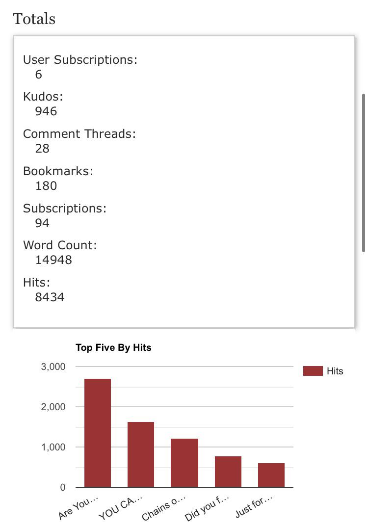 I decided out of the blue to start writing fanfics after reading them