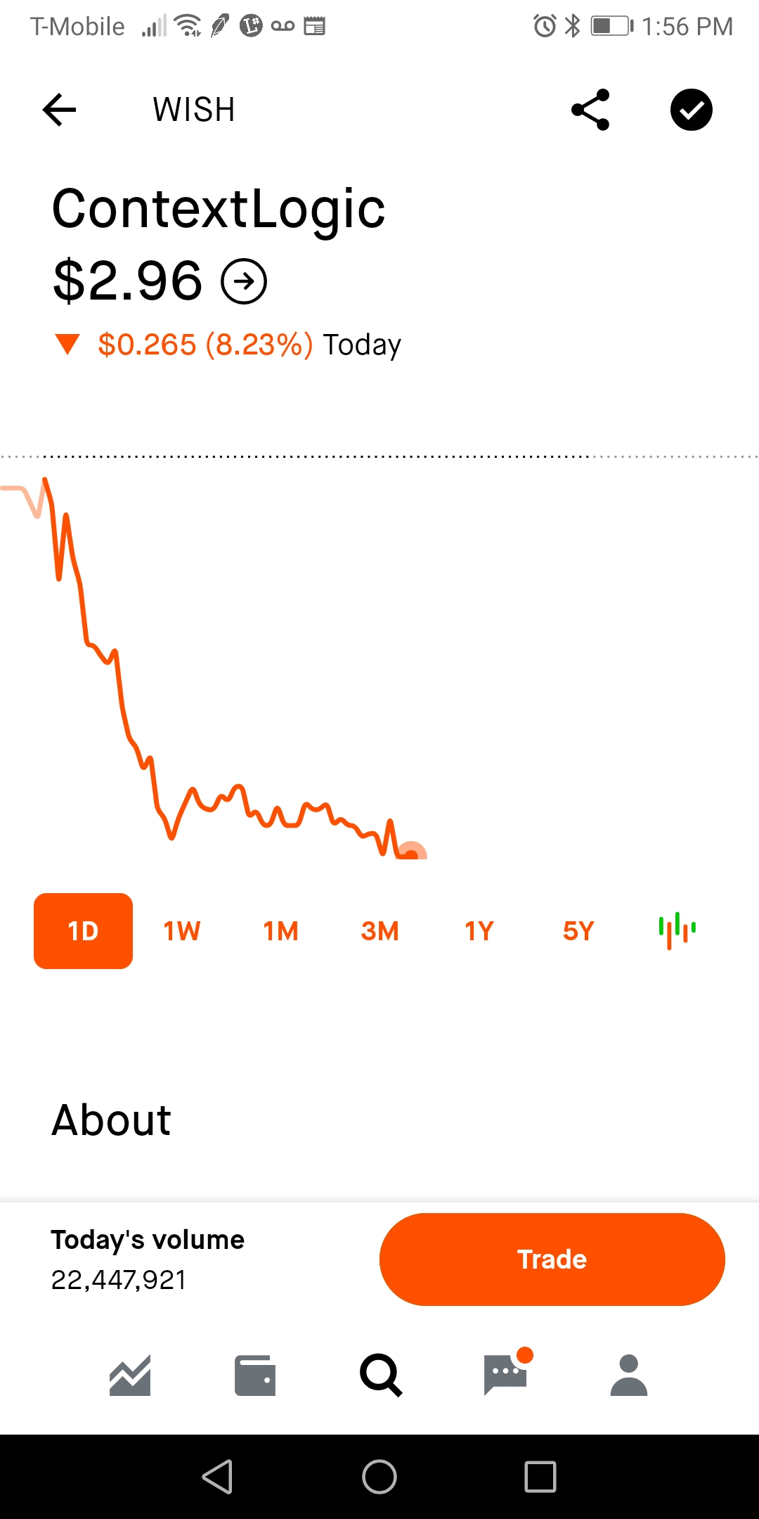 How much lower can it go? r/Wishstock
