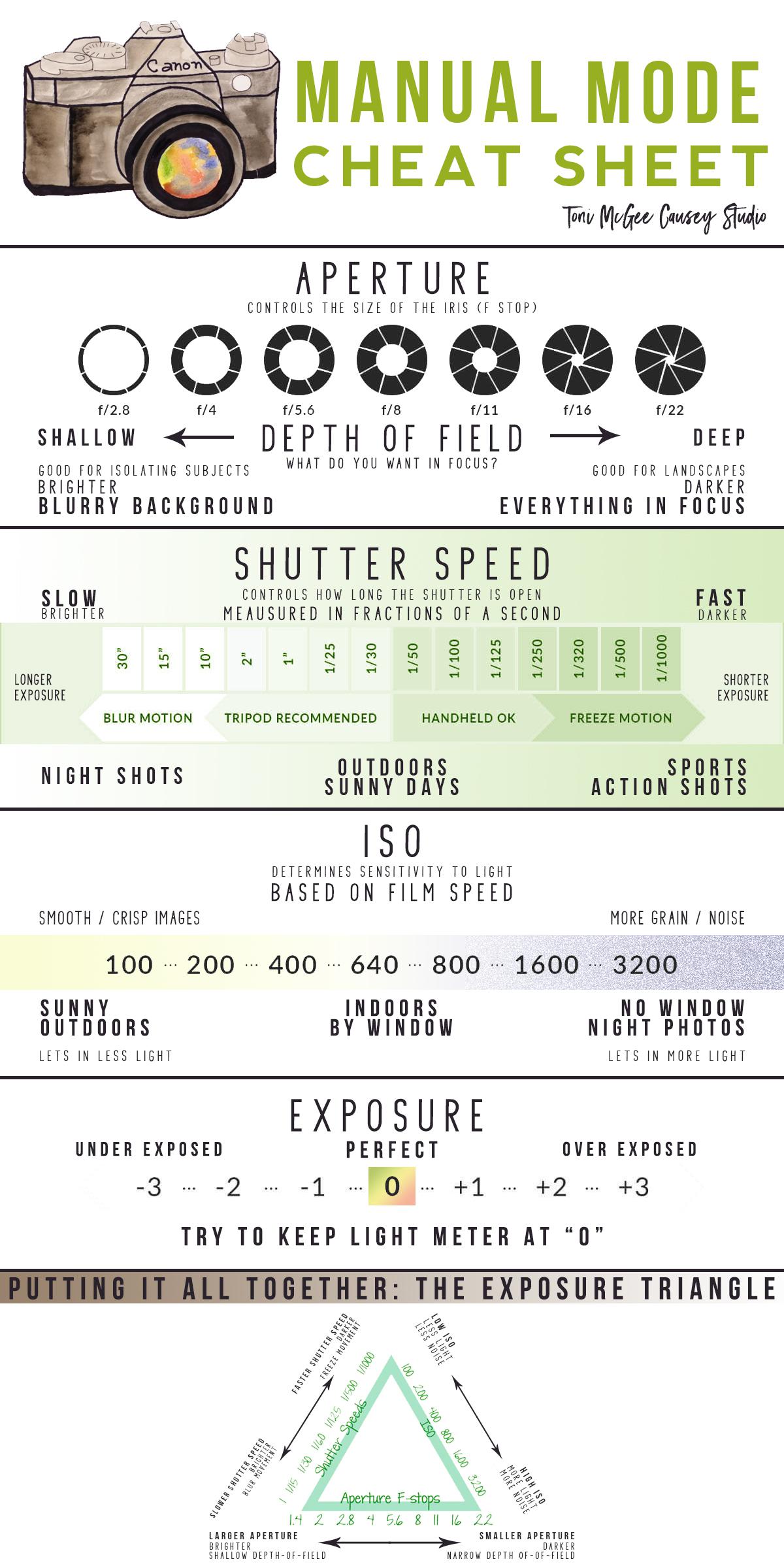 Manual photography guide r/coolguides