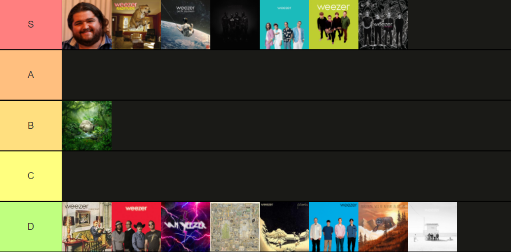 This sub be like "uNiRonIc tIeR lIsT!!1!!1!" weezer