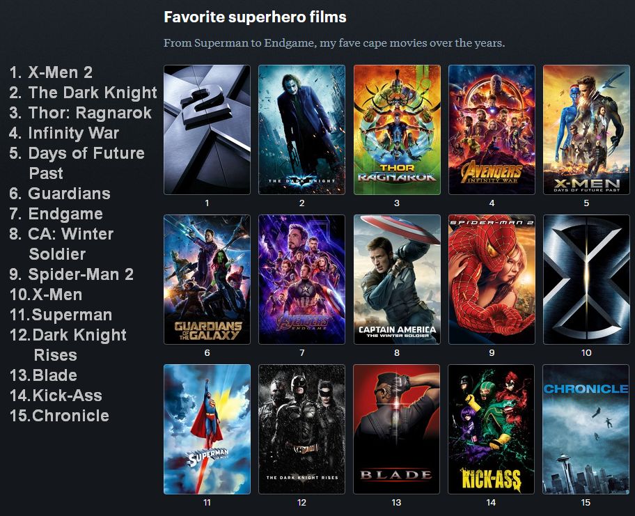 Top 15 favorite superhero films of alltime r/FavoriteMedia