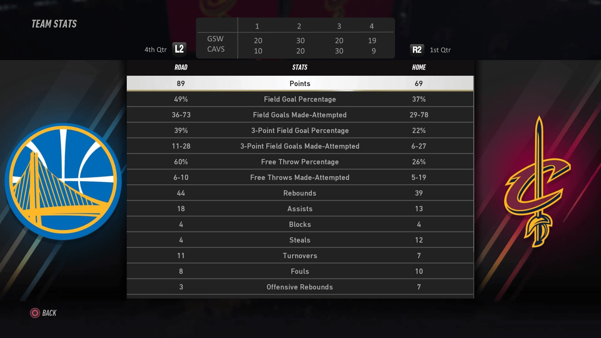 Would it be possible to add quarter scoring breakdowns in this menu