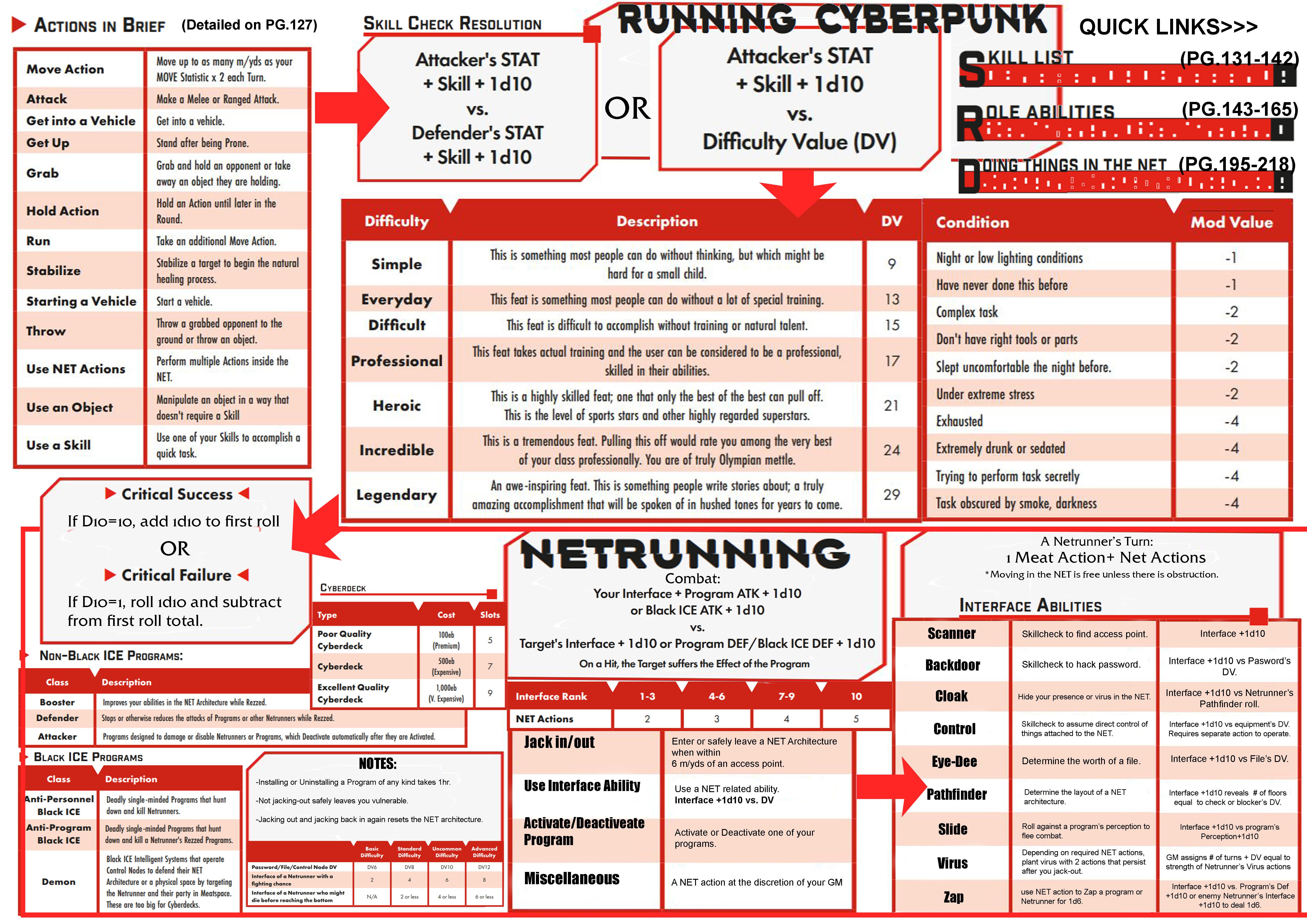 Cyberpunk RED (Full Game) Character Sheets Roll20