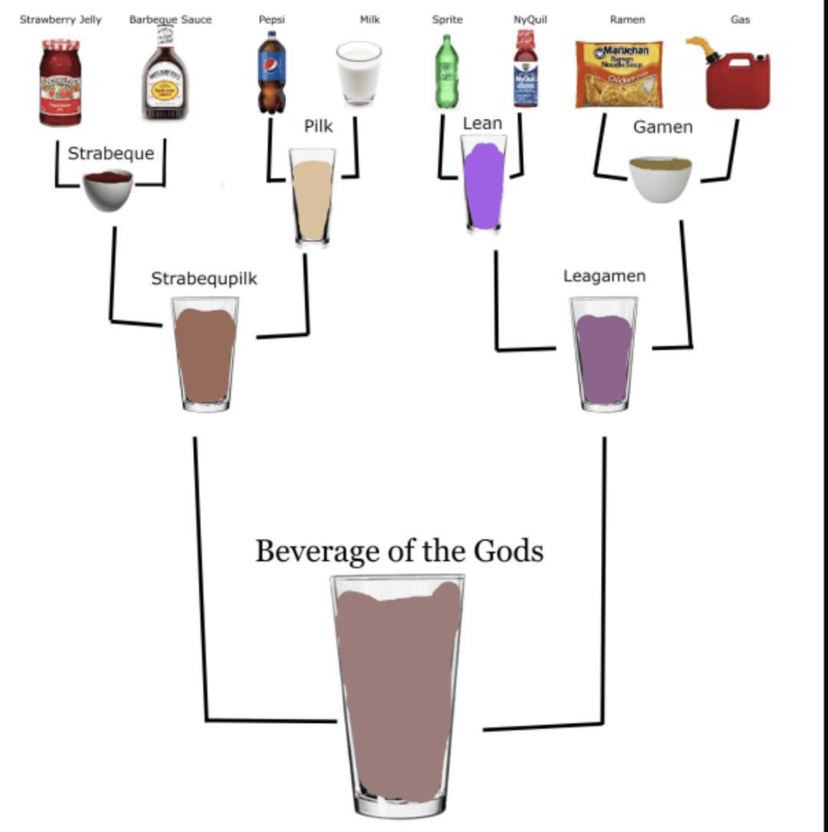 Beverage of the Gods 20 health, +50 strength for 10 minutes
