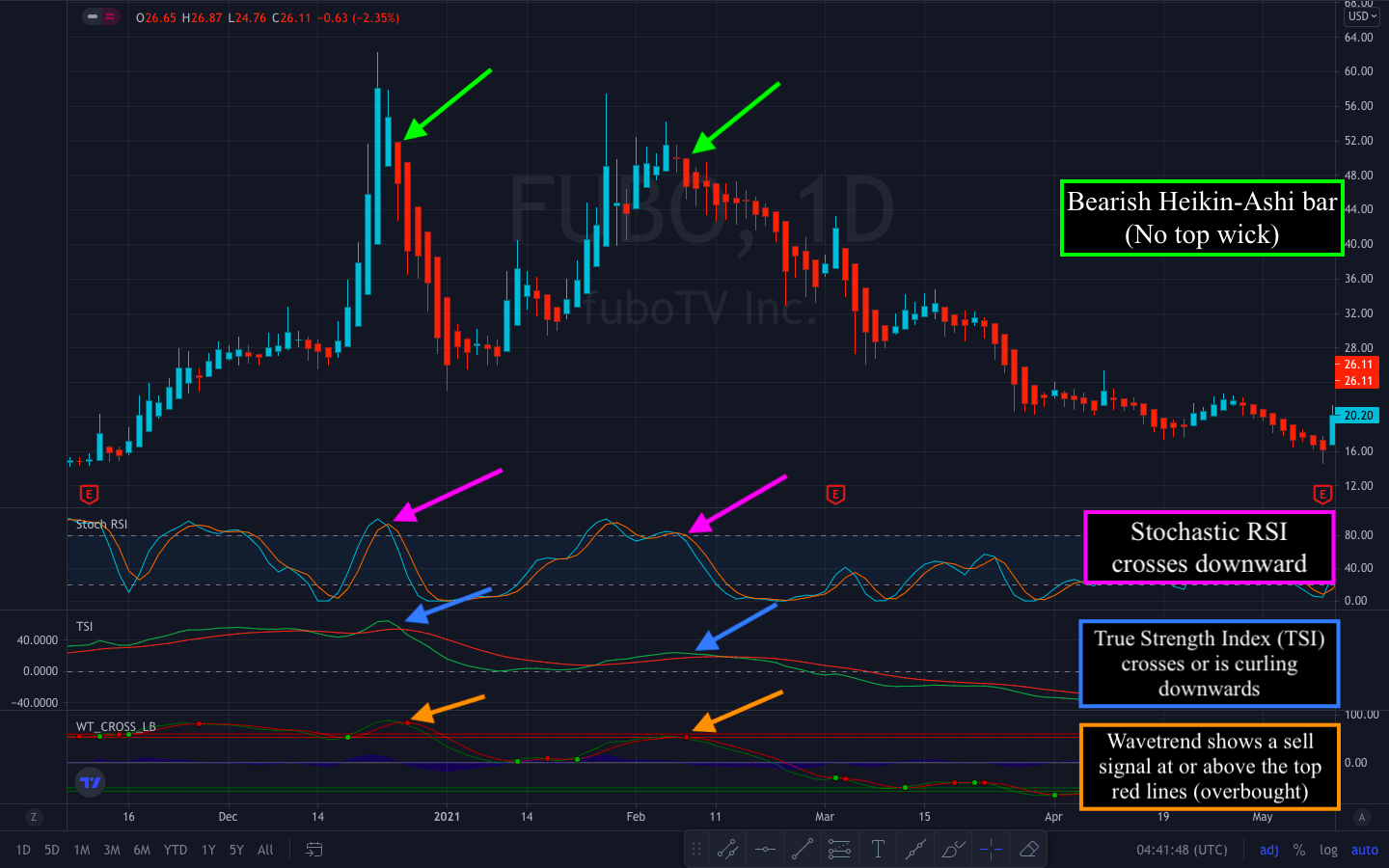 Already 5 billion synthetic shares and still rising! Sign up and MAKE