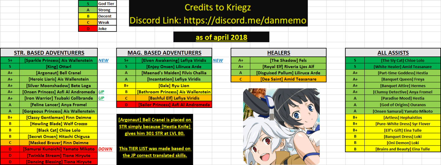 Memoria Freese Tier List November 2023 Tutorial Gacha : R/Danmachimemoriafreese