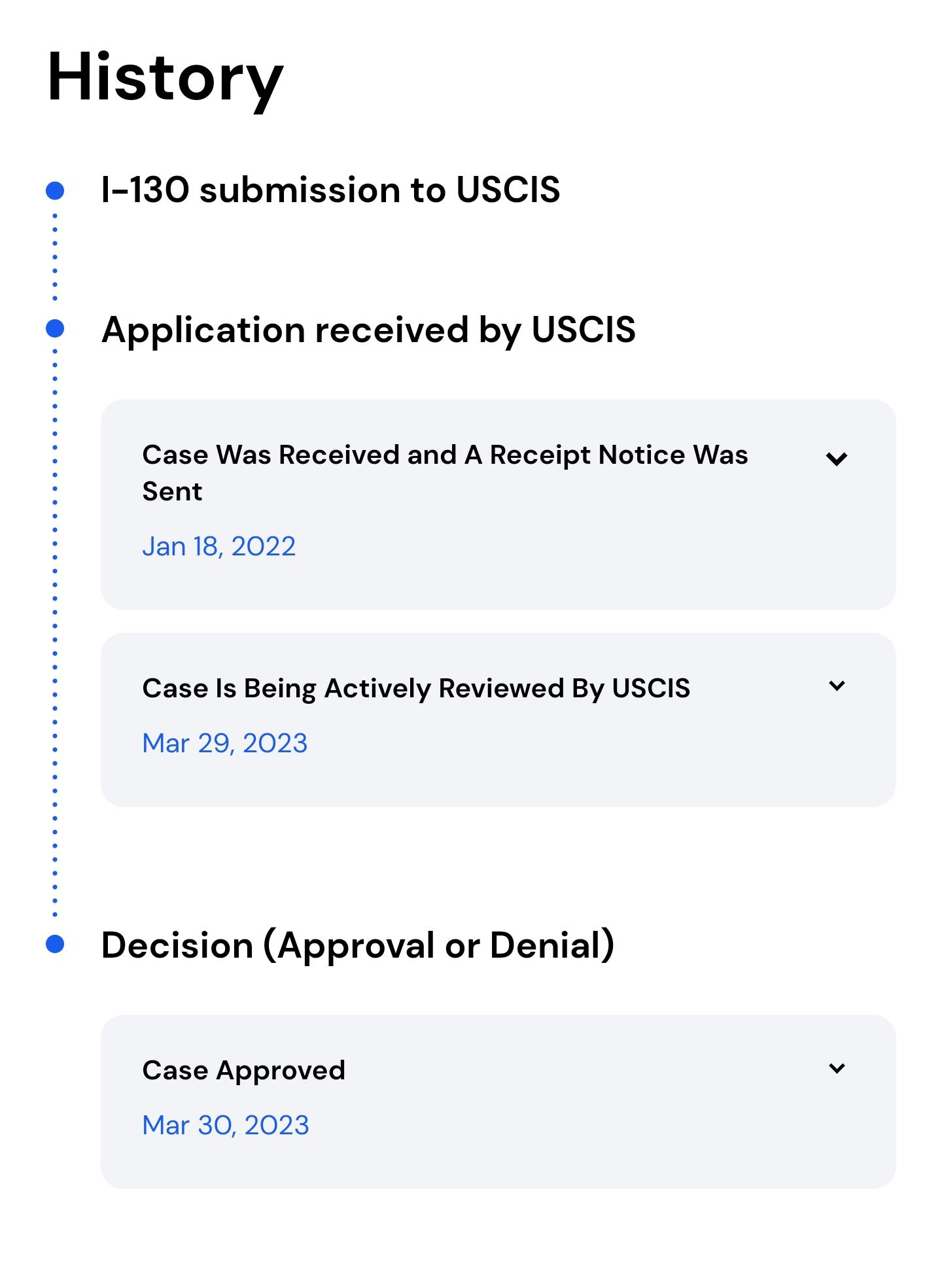 I want to share the timeline of my I130. Marriage with citizen