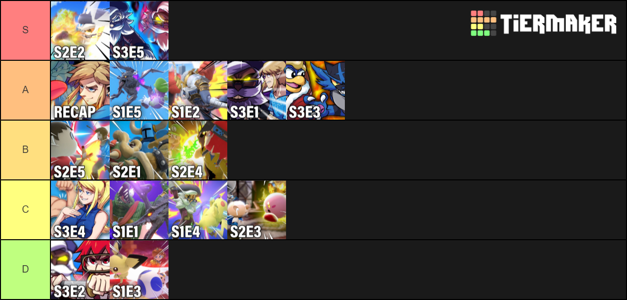 19 Breakers Revenge Tier List Tier List Update