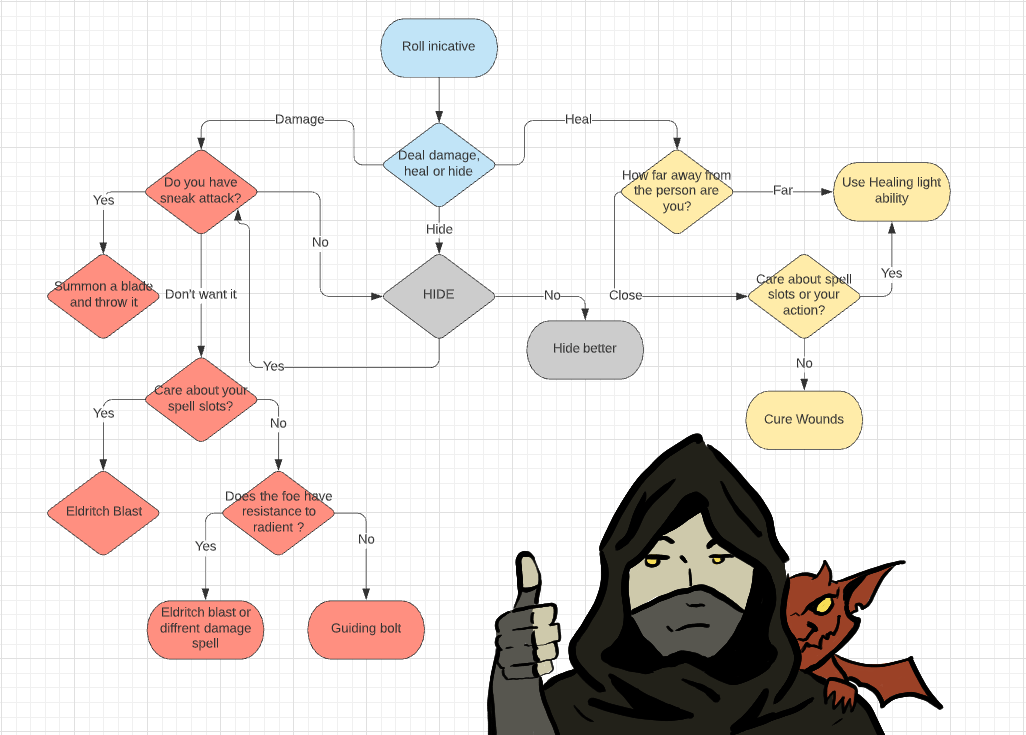 Large update to DnD 5e Multiclass DPR Calculator DnDoptimized