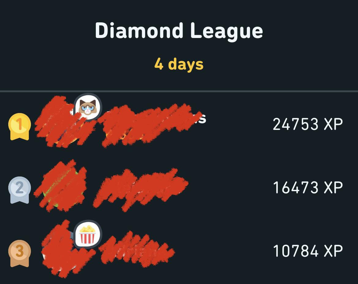 How did they get so much XP so fast? The person in 1st had 10k on reset and the 4th place has a