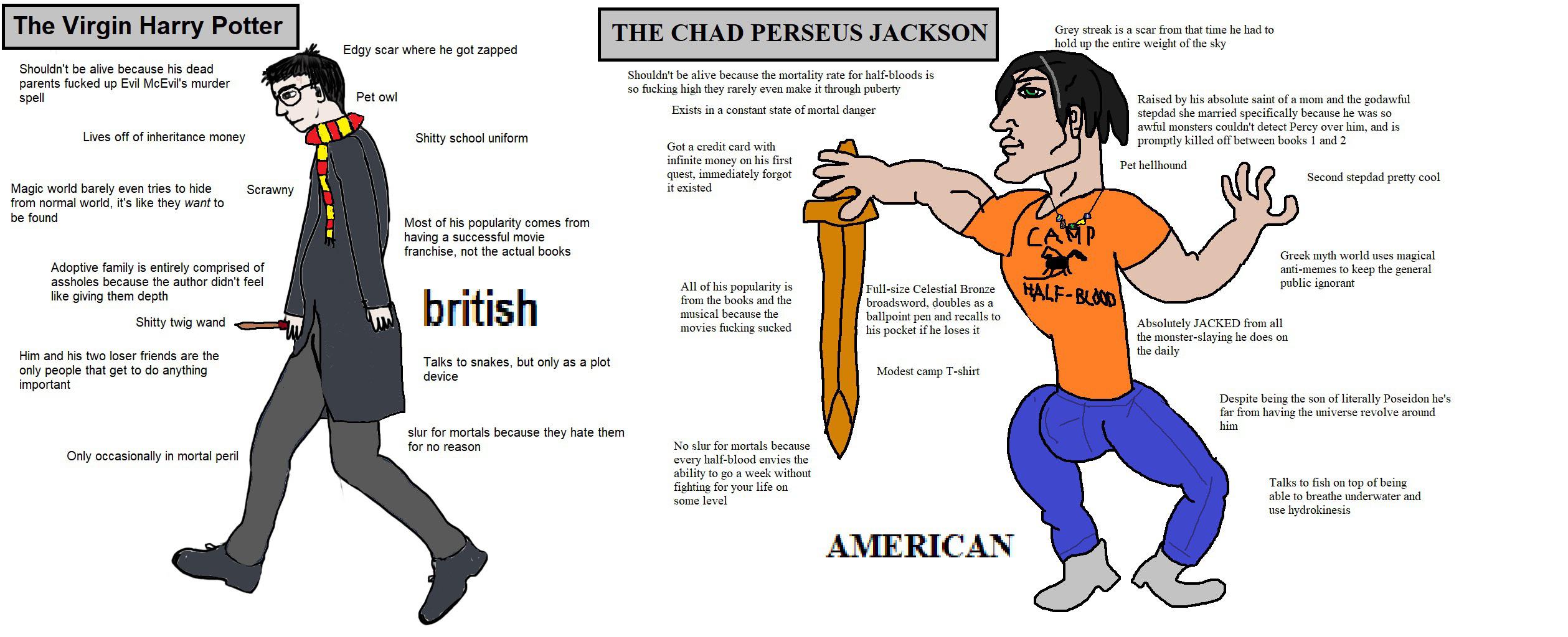 The Virgin Harry Potter vs. The Chad Perseus Jackson r/virginvschad
