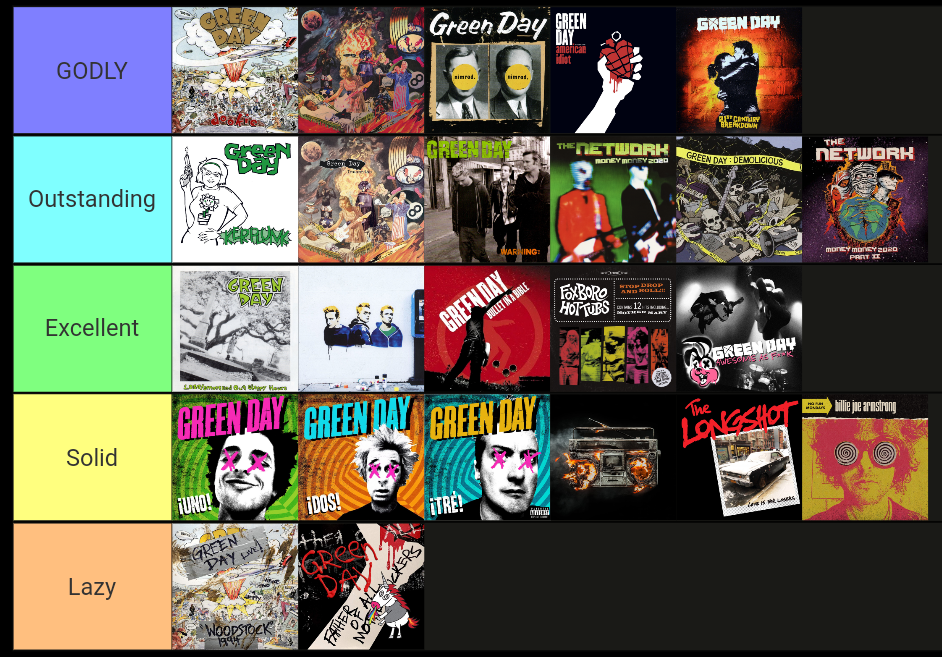Album Covers r/greenday