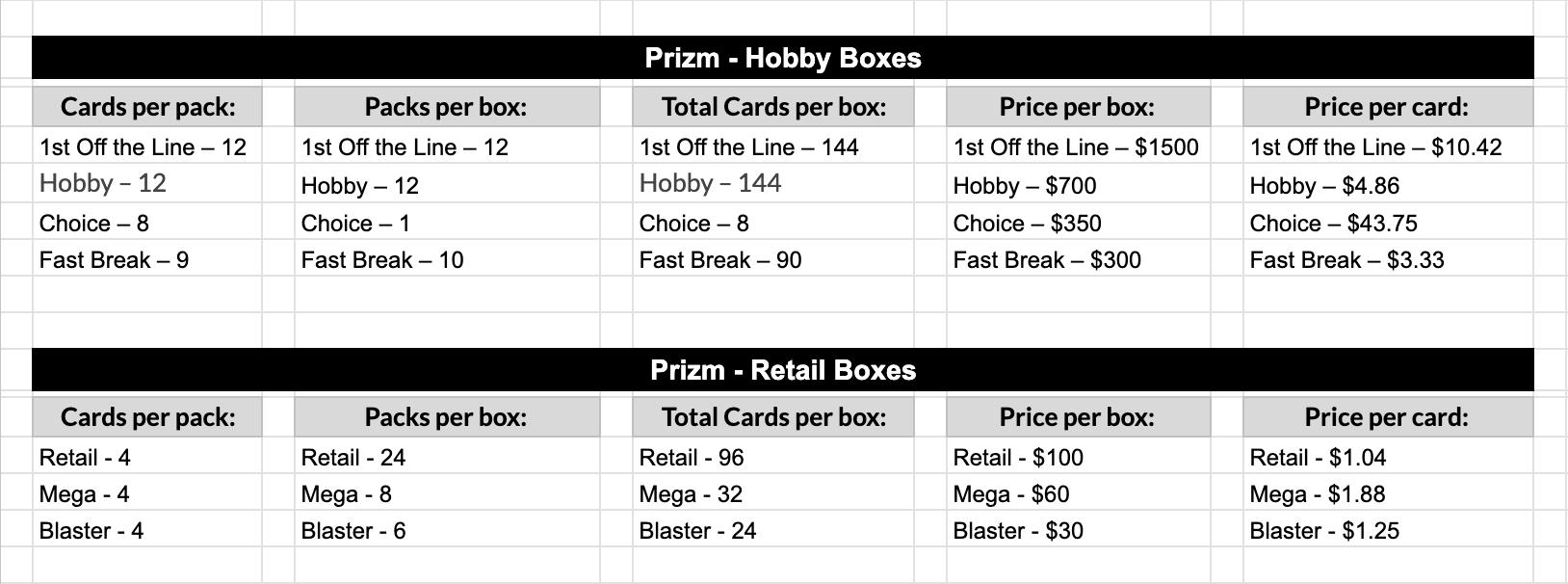 I make spreadsheets for my cards, so I made this Prizm pricing sheet