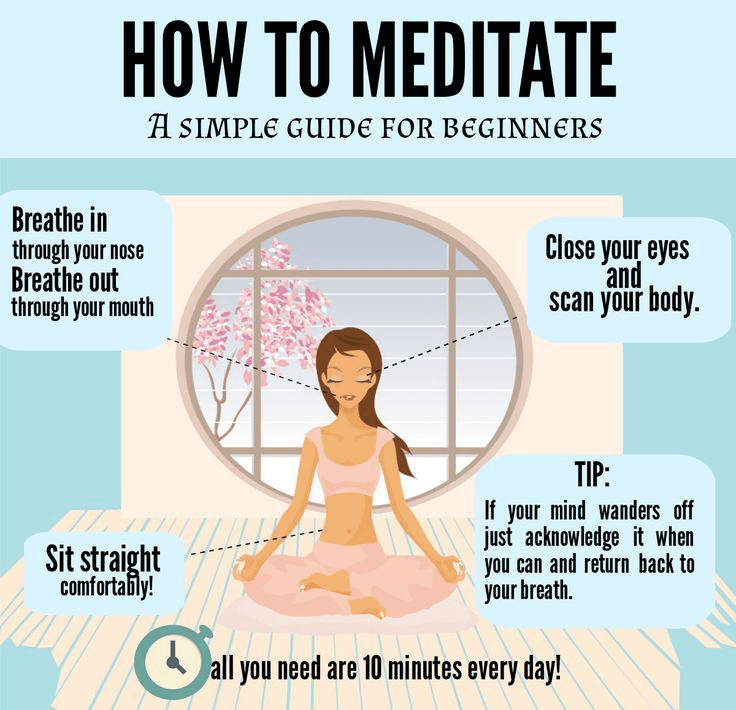 How to meditate r/coolguides