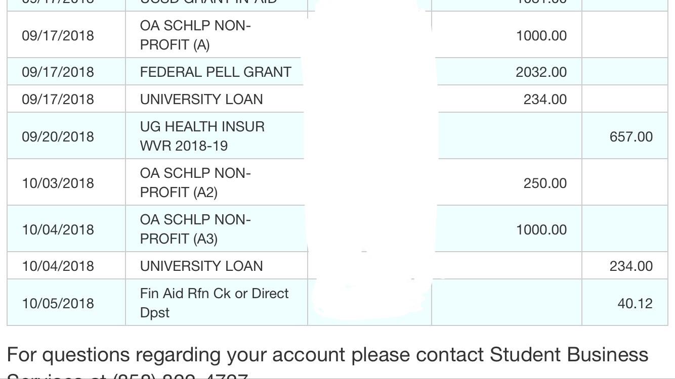 is the Fin Aid Rfn Chk really how much im getting back? I got three