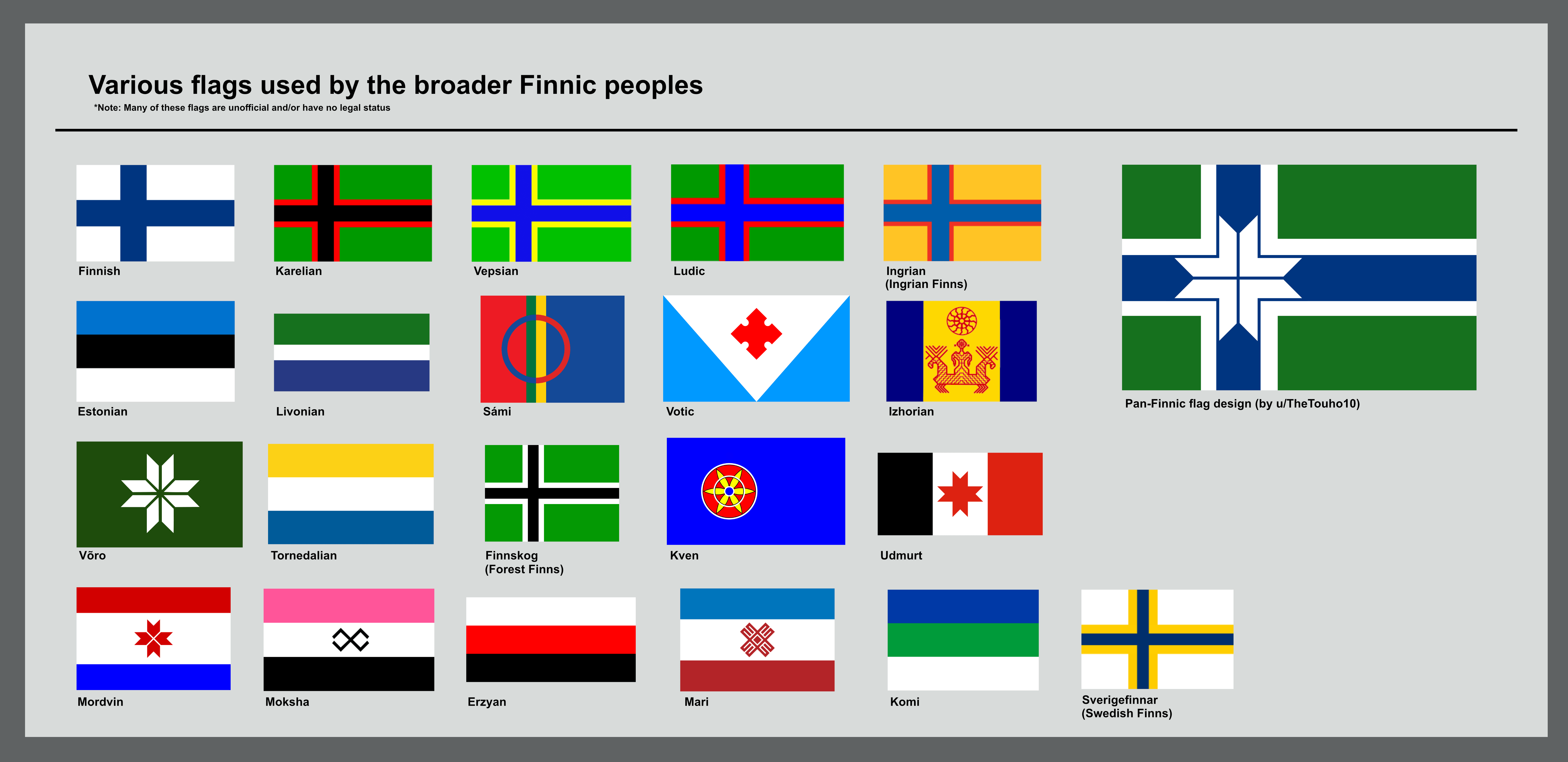 Flags used by the various Finnic peoples (Updated) r/vexillology