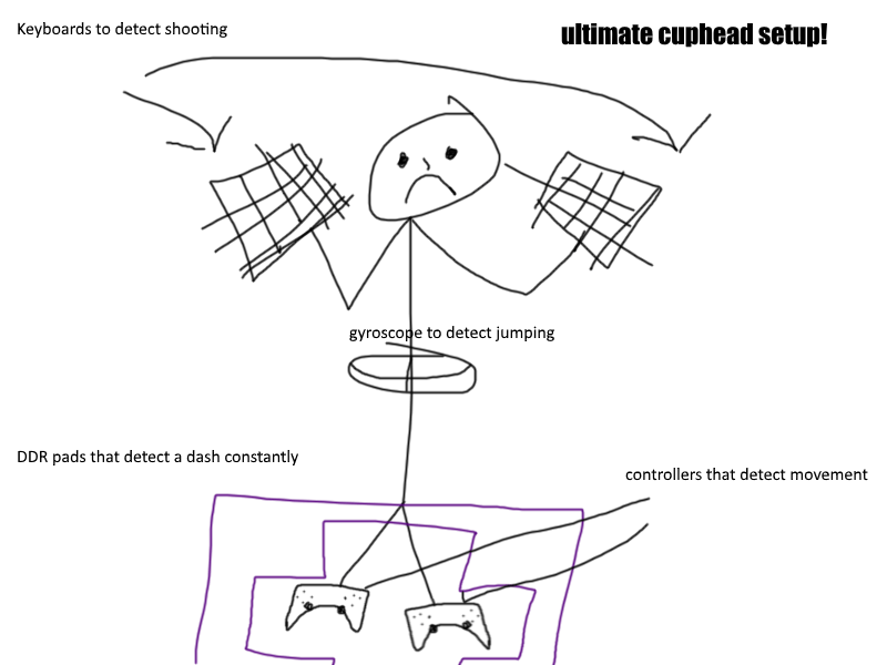 The Best Controller setup for cuphead! r/Cuphead