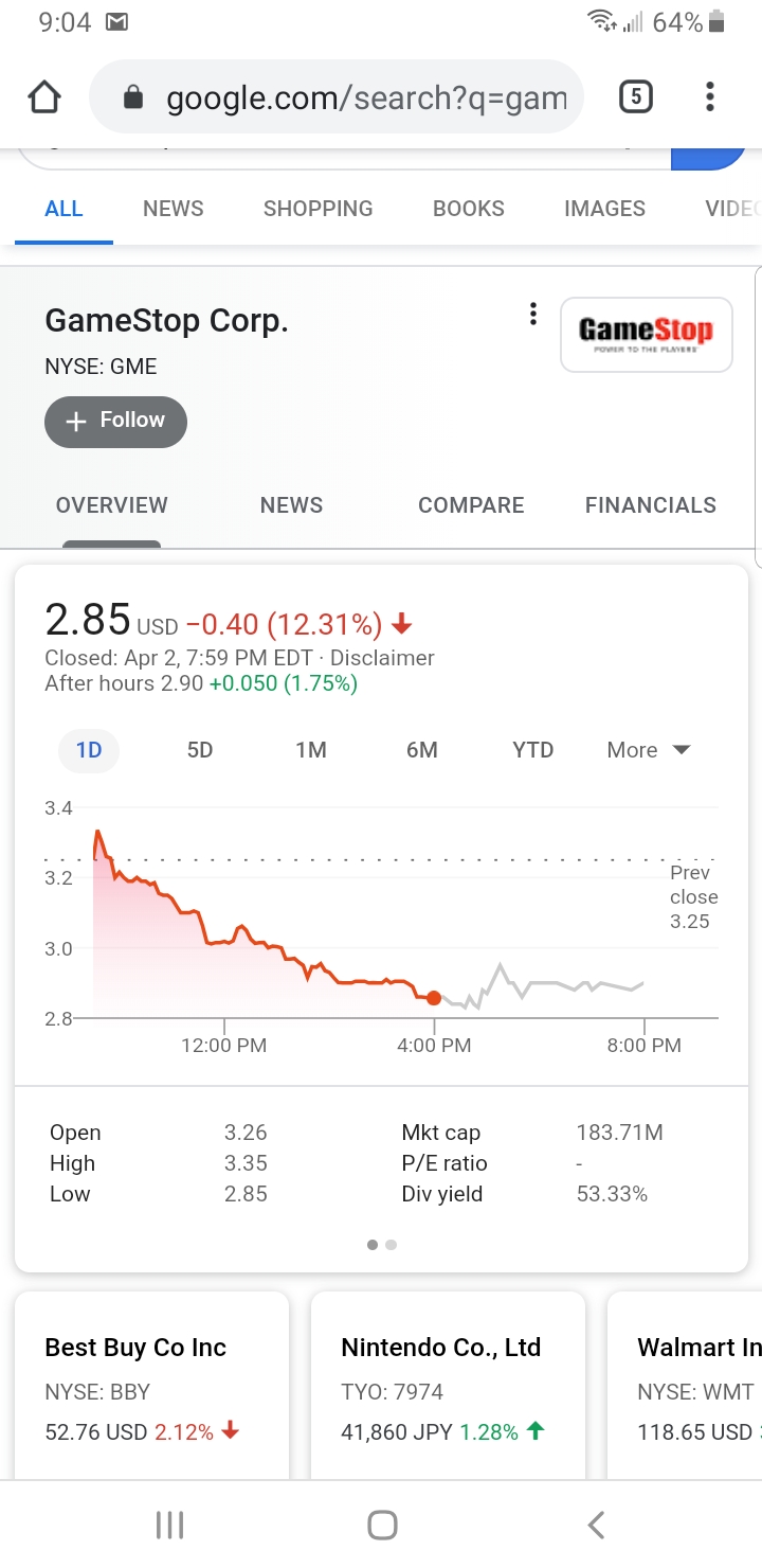 Gamestop stock r/GameStop