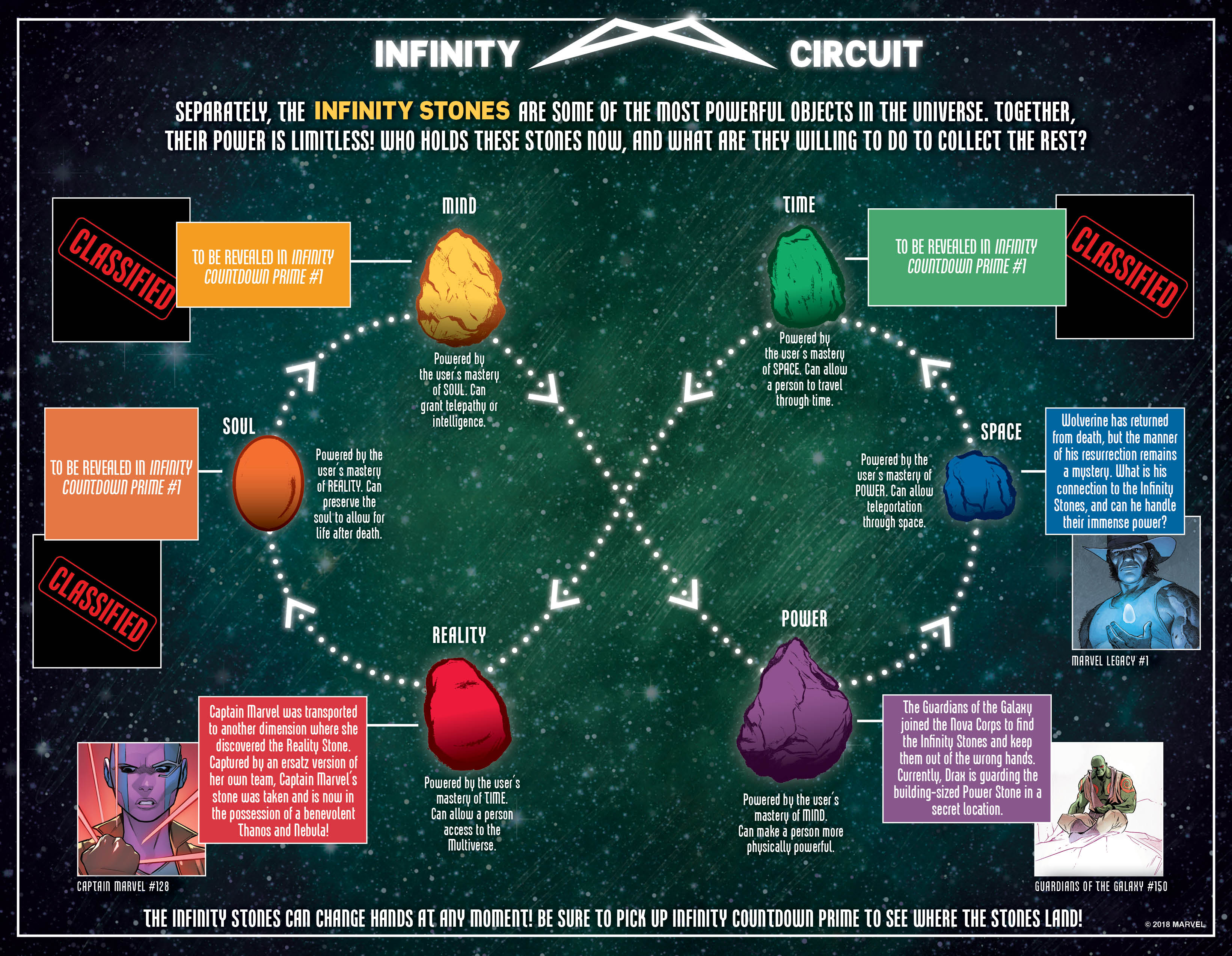 Infinity Stone Locations r/Marvel
