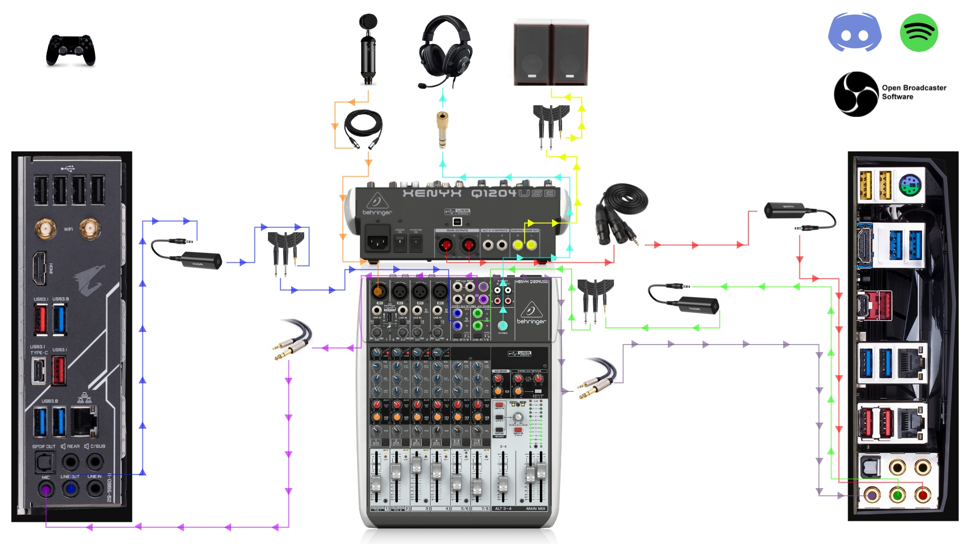 Dual PC Mixer Diagram Setup, will this work? r/audio
