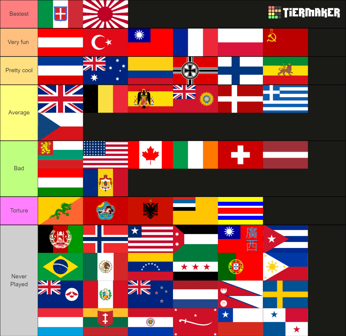 My RT56 country tier list after 2000+ hours in the game r/hoi4
