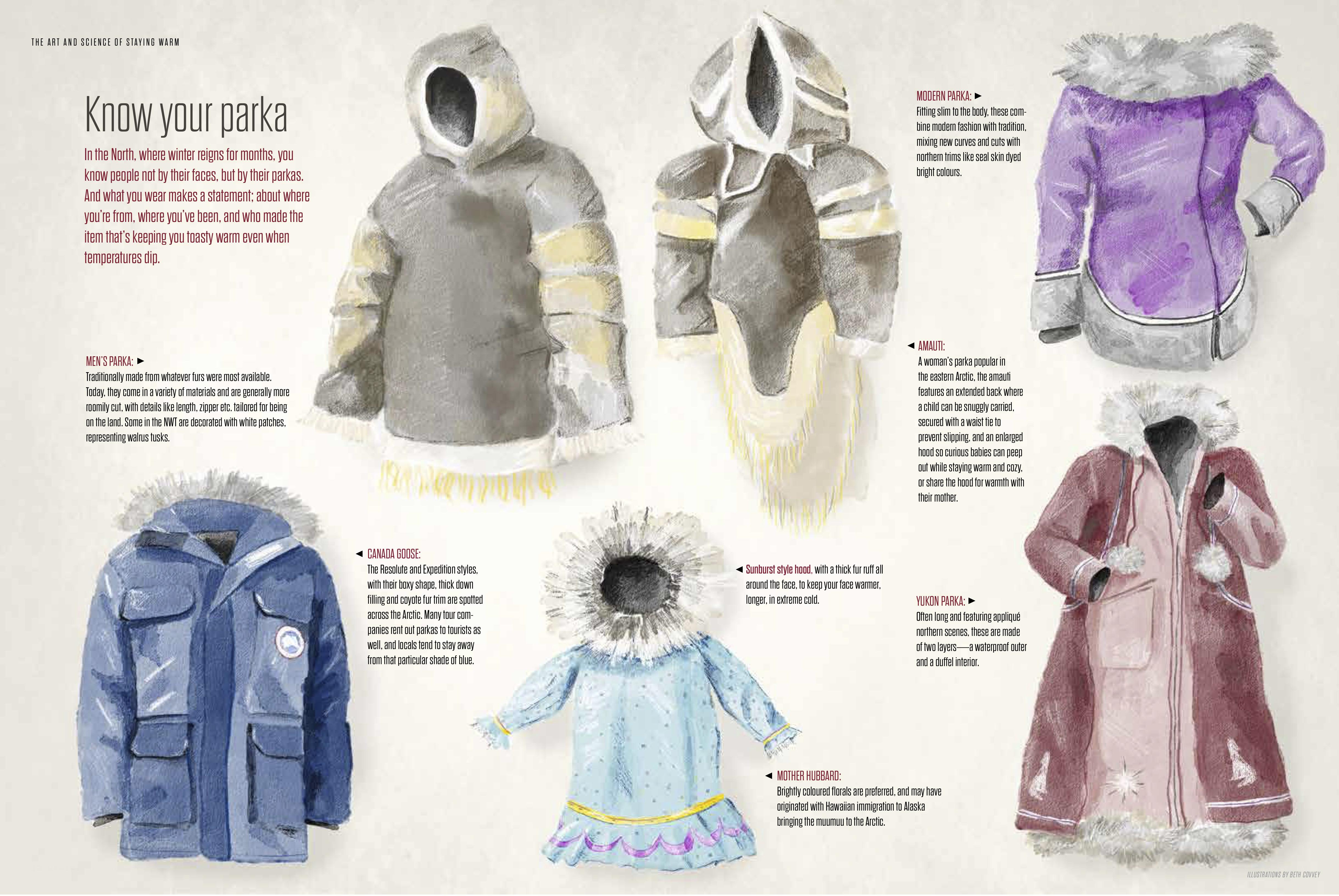 Different styles of Parka r/coolguides