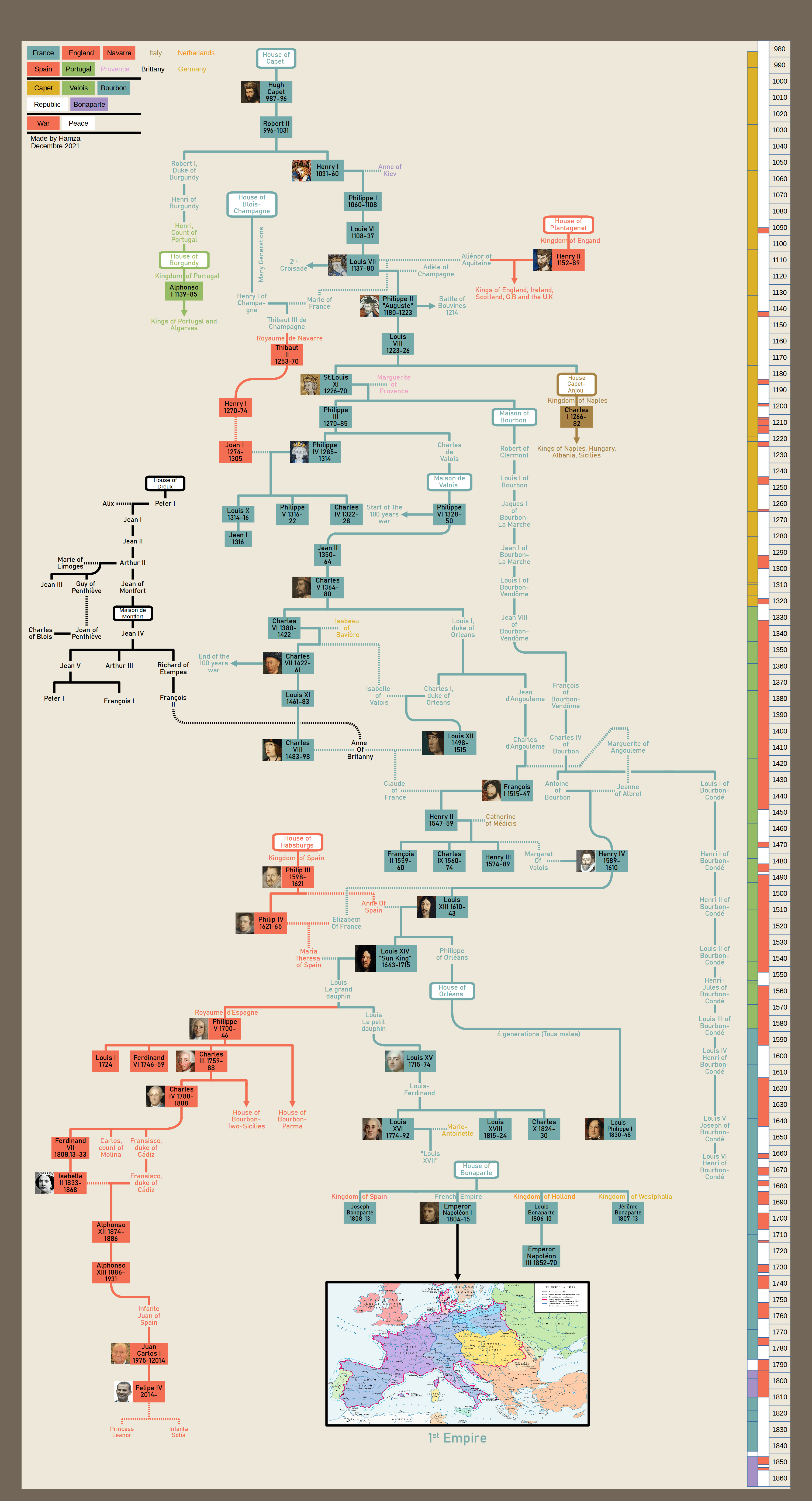 The History of France Explained With A Family Tree r/UsefulCharts