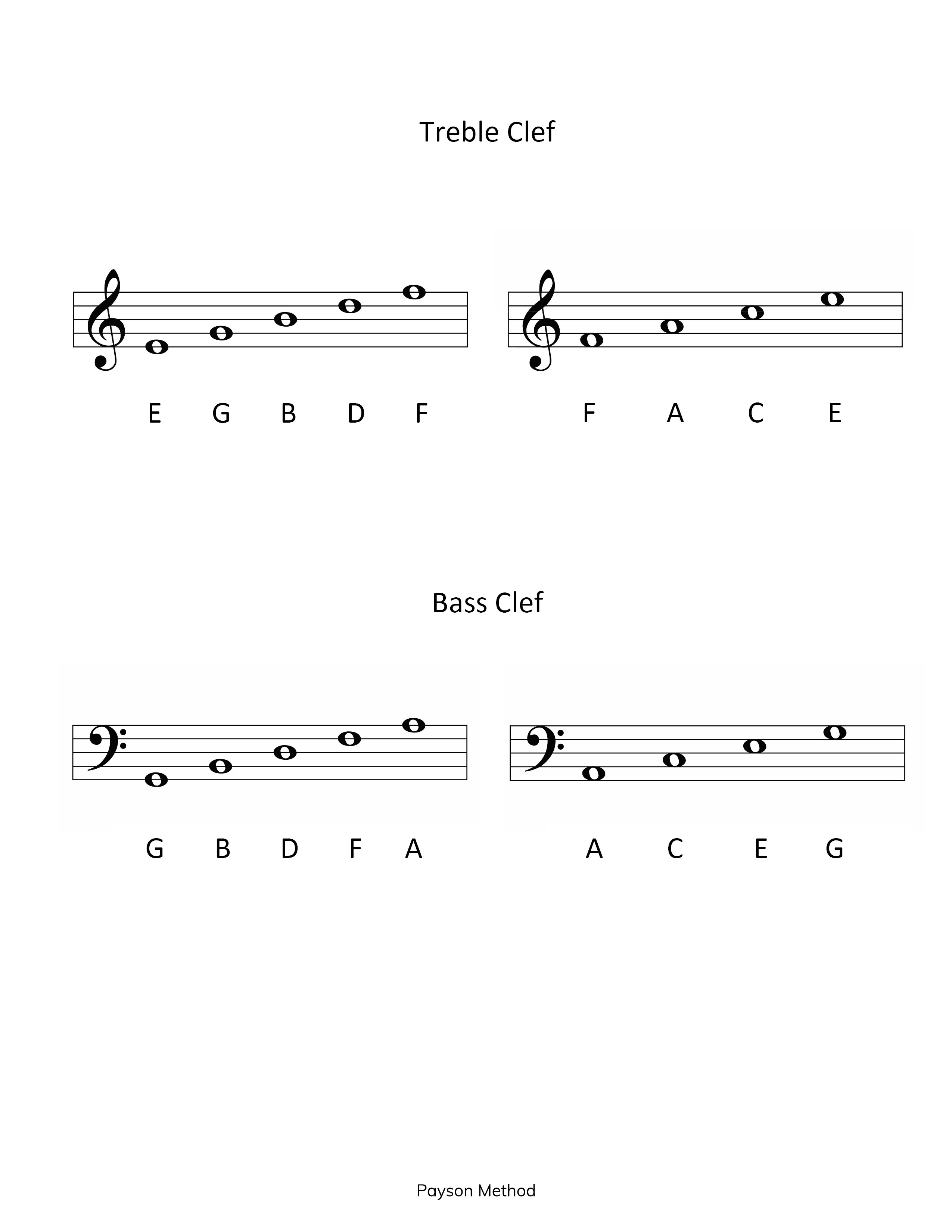 Treble and Bass Clef Print Out : r/pianolearning