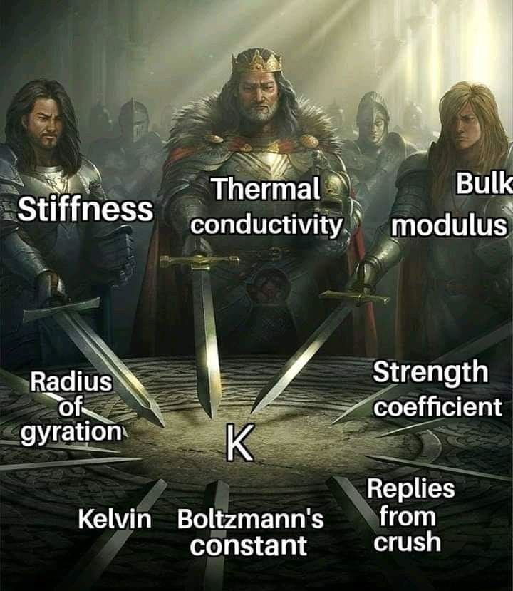 you have my Sword, and my axe engineeringmemes