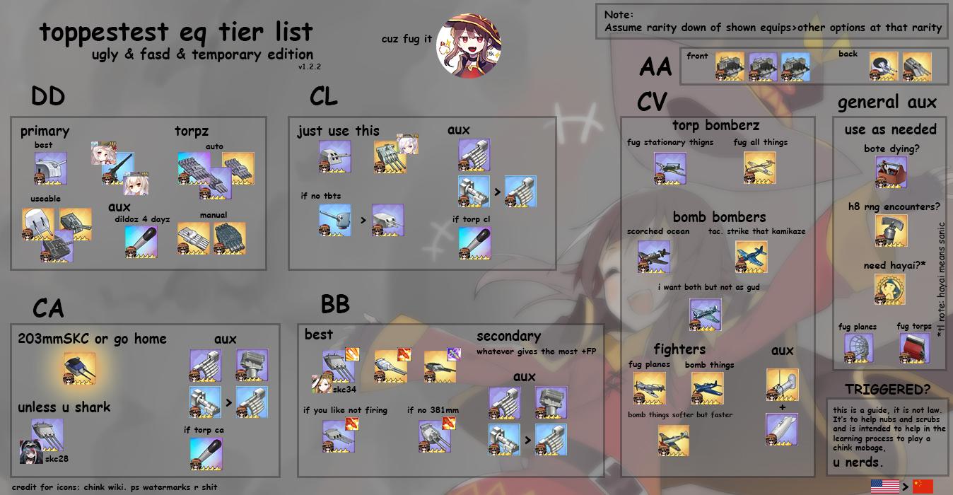 Azur Lane Equipment Guide Azur Lane(EN) InDepth Equipment Guide