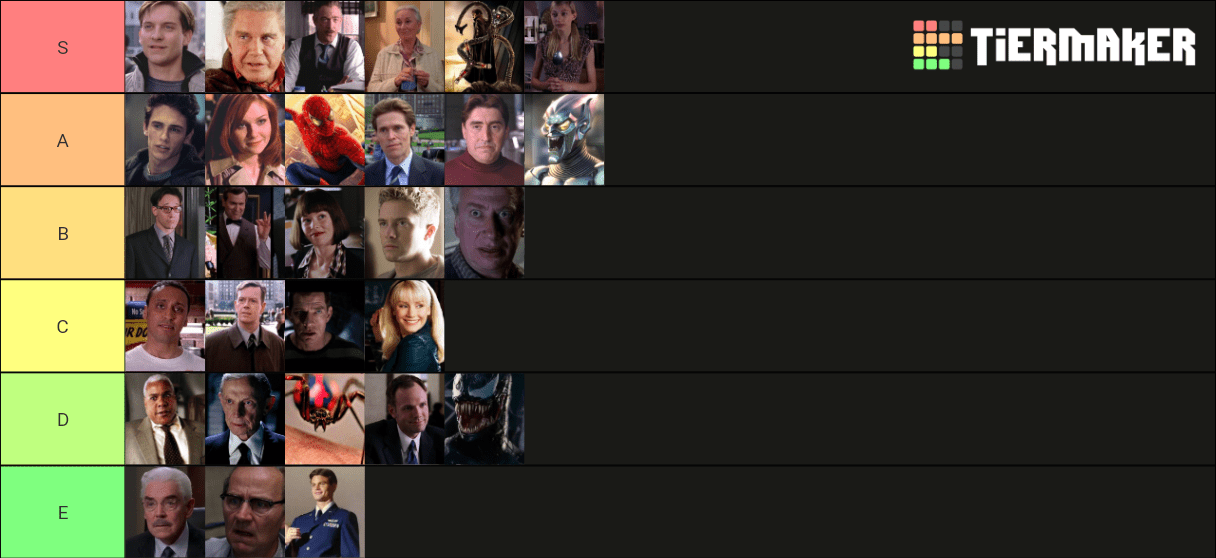 I made a personal tier list of most of the characters in
