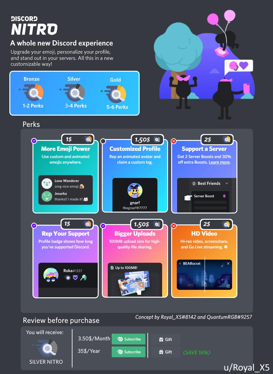 Little Concept. Custom nitro to suit all your needs at the right price