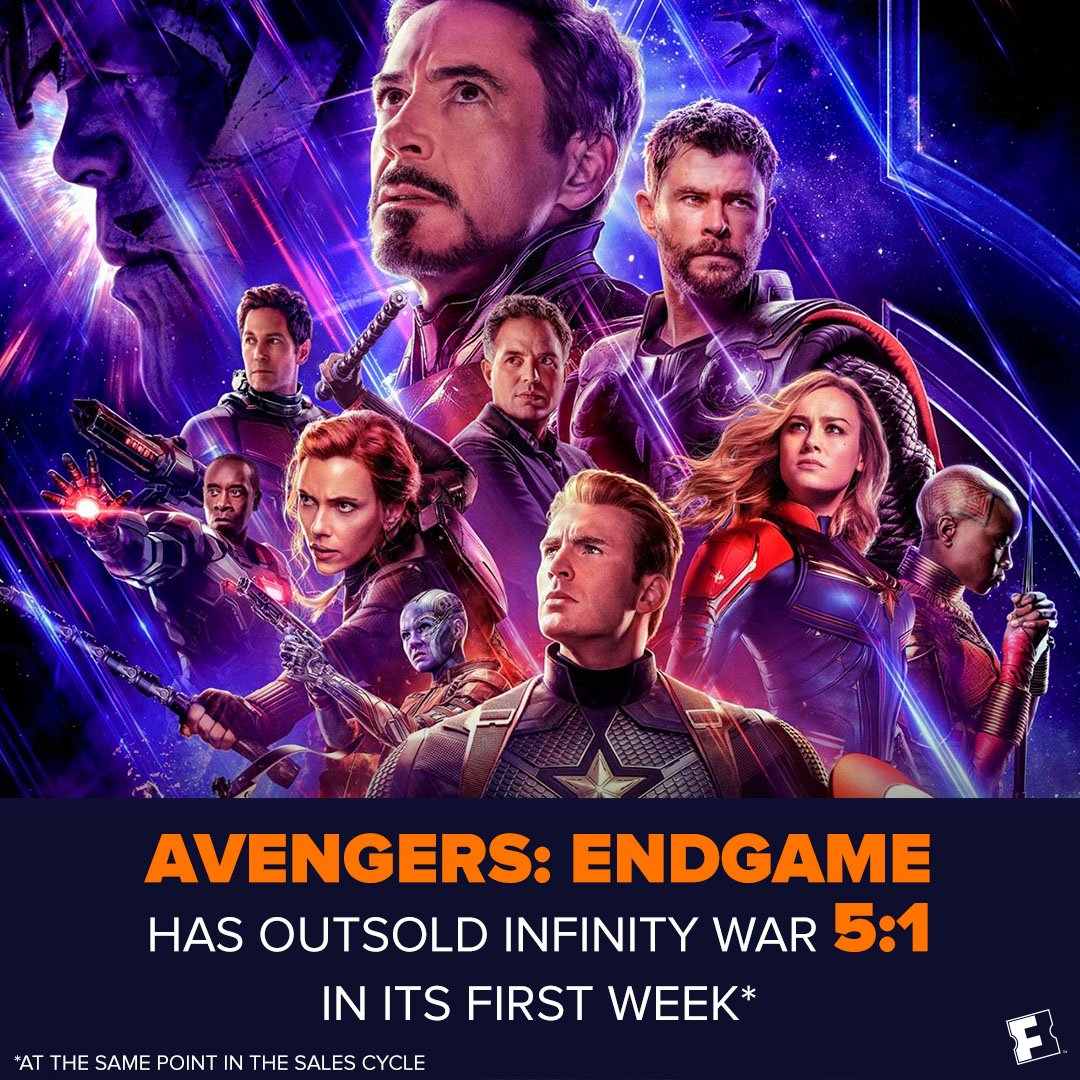 During the first week of Avengers Endgame ticket sales, Fandango sold