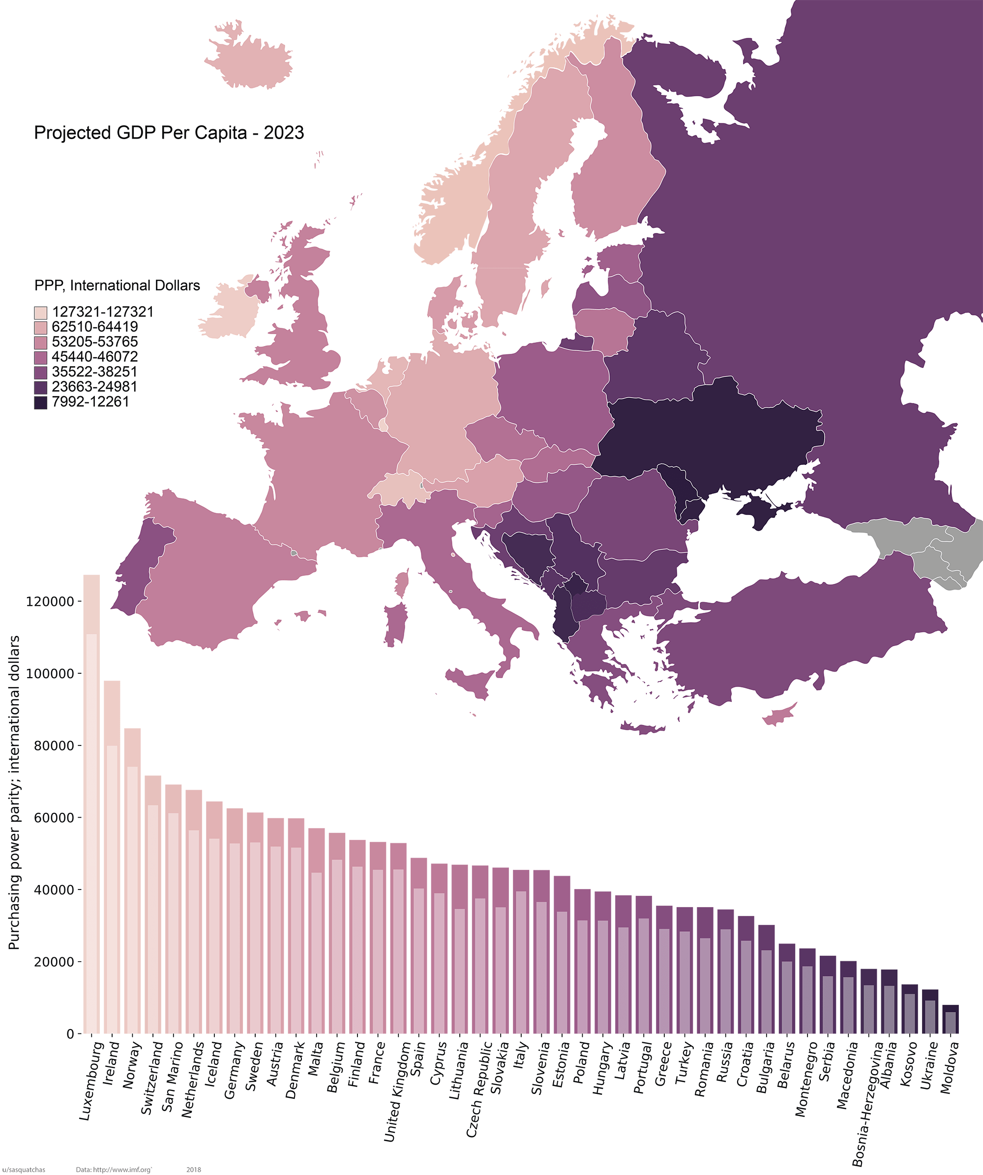 GDP Per Capita Chart