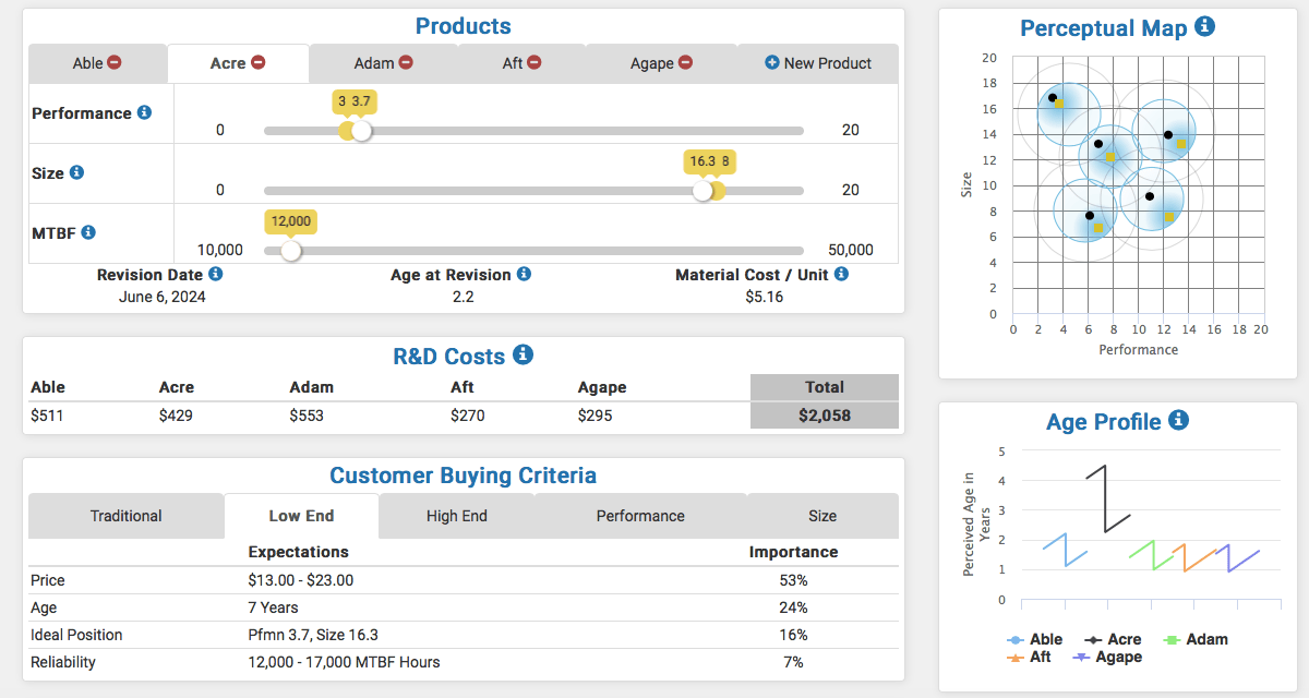capsim labor negotiations strategy